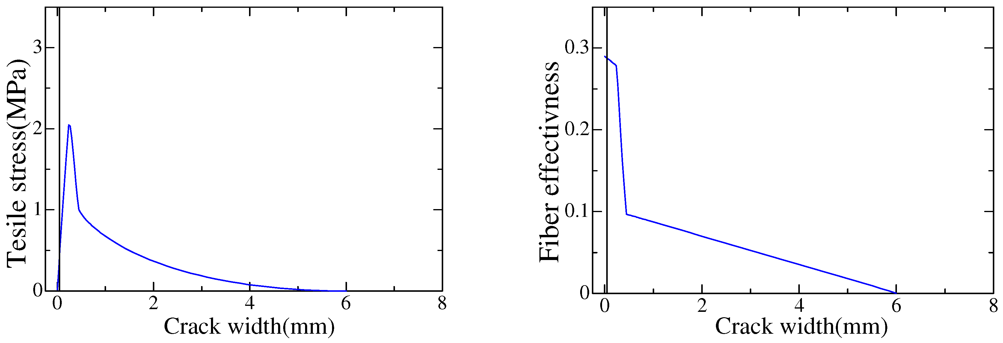 Fibers 12 00070 g009