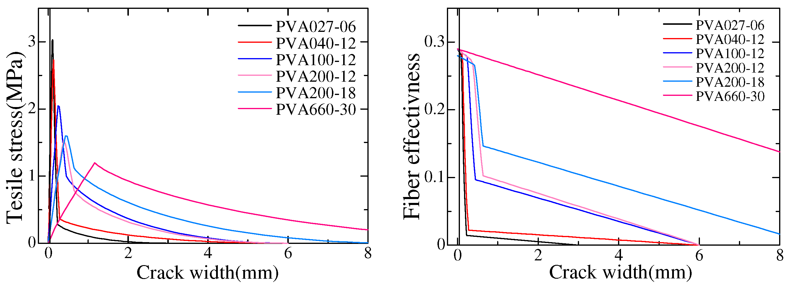 Fibers 12 00070 g013