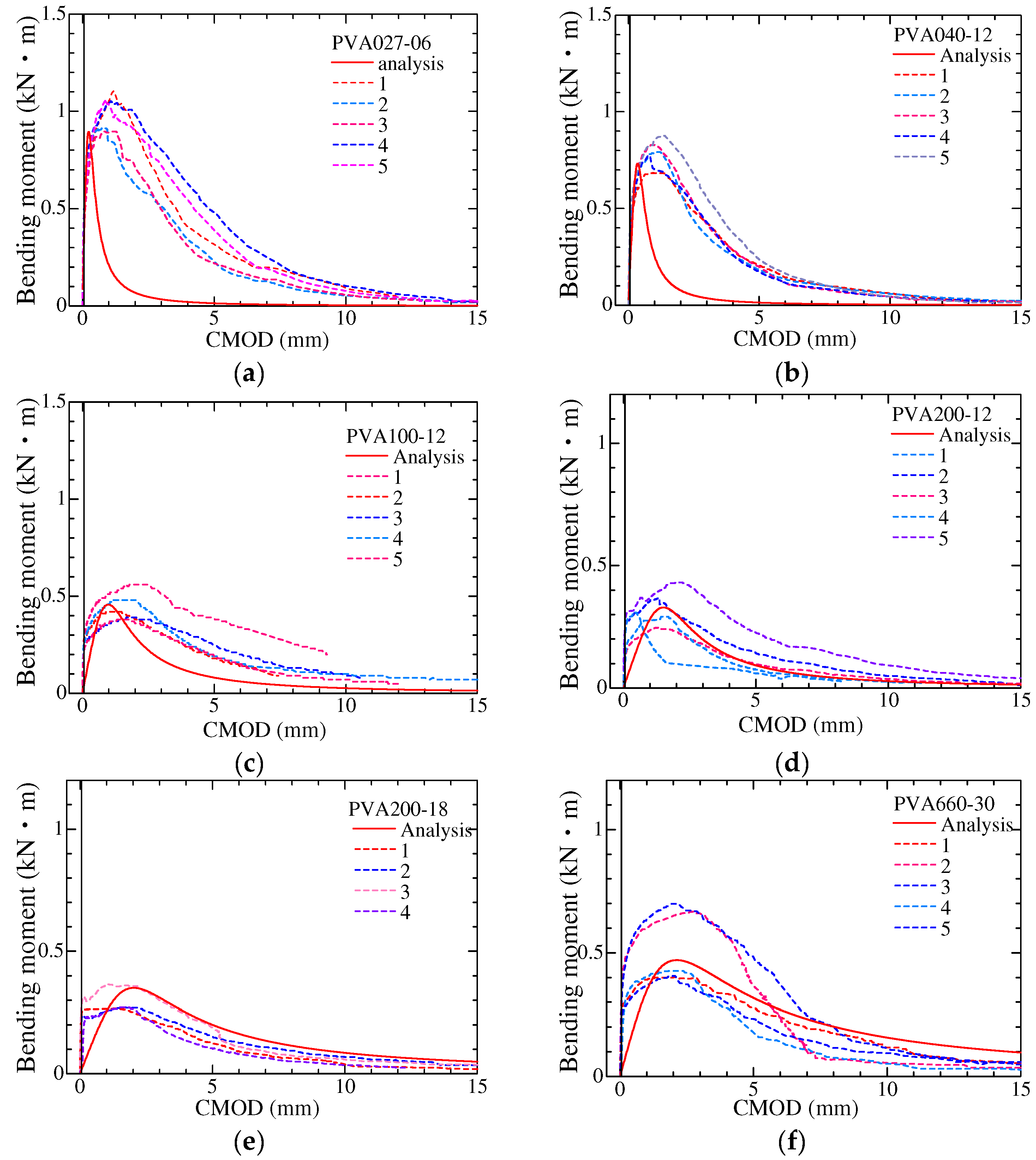 Fibers 12 00070 g015