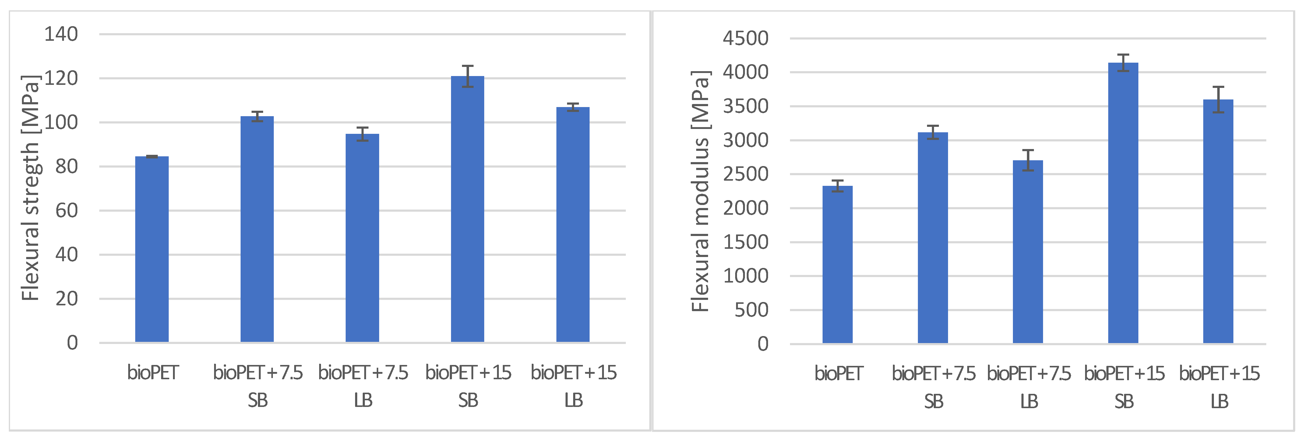 Fibers 12 00073 g005