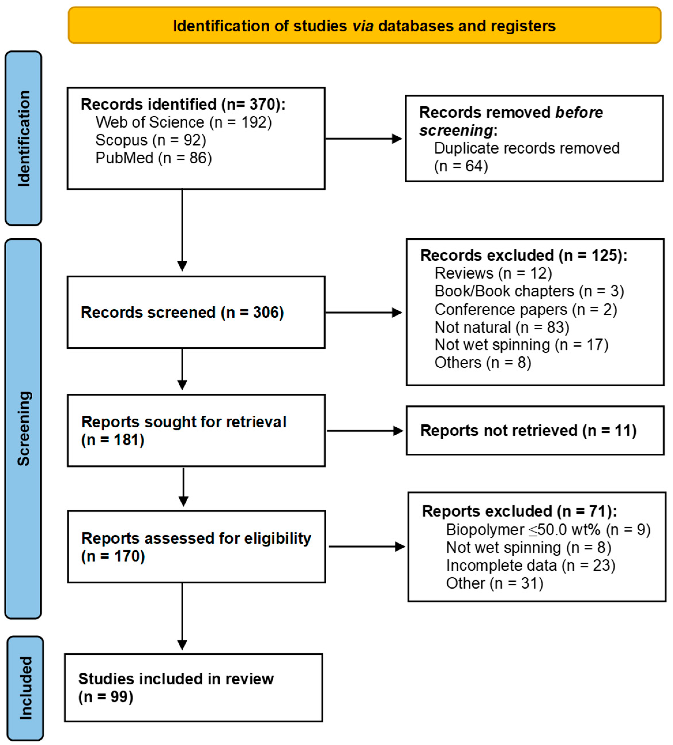 Fibers 12 00075 g002