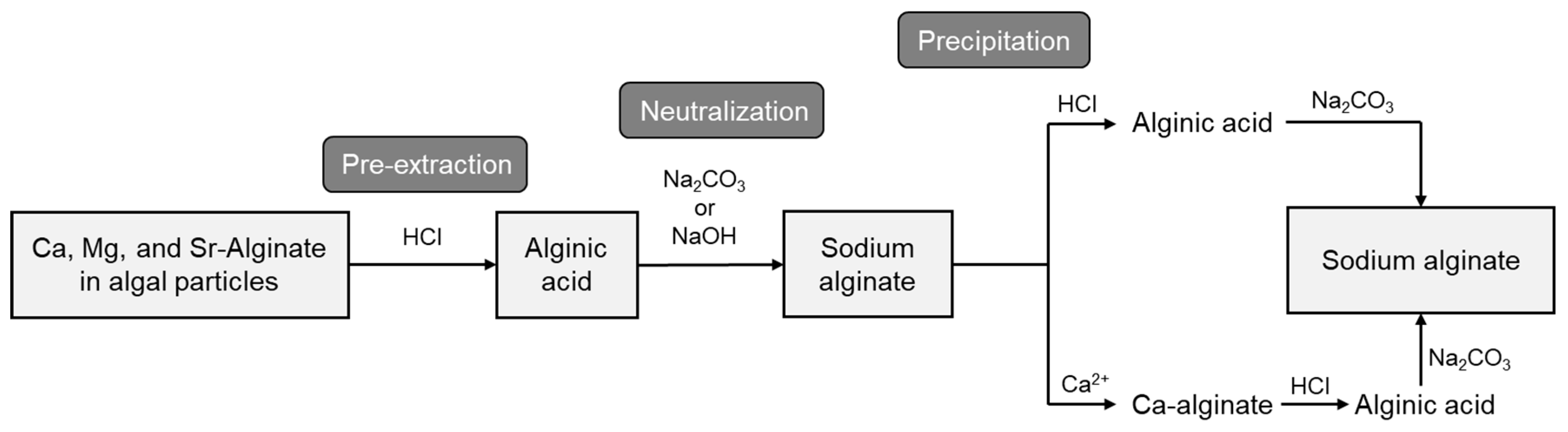 Fibers 12 00075 g006
