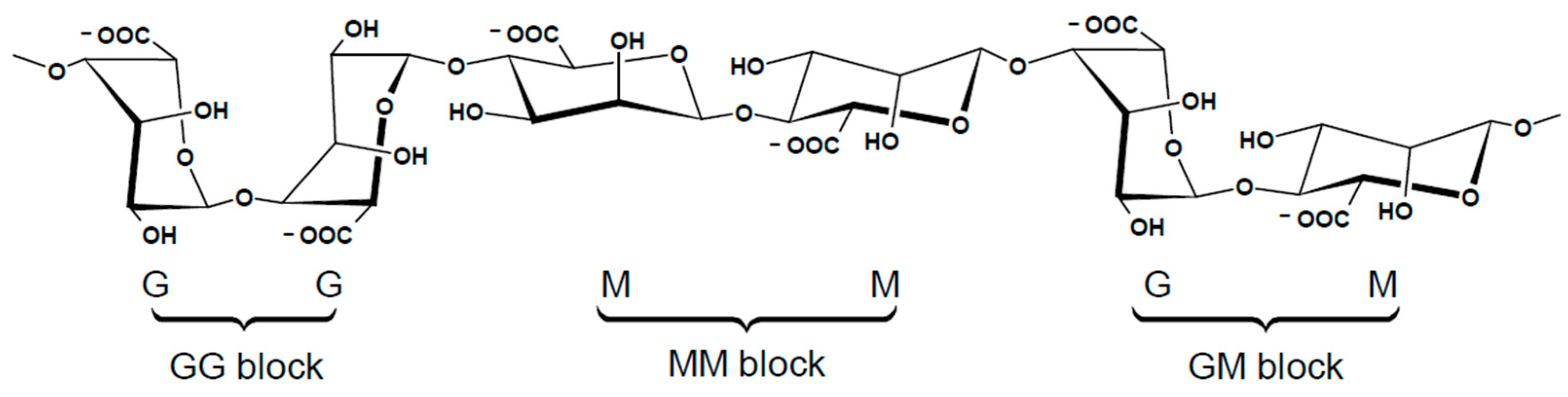 Fibers 12 00075 g007