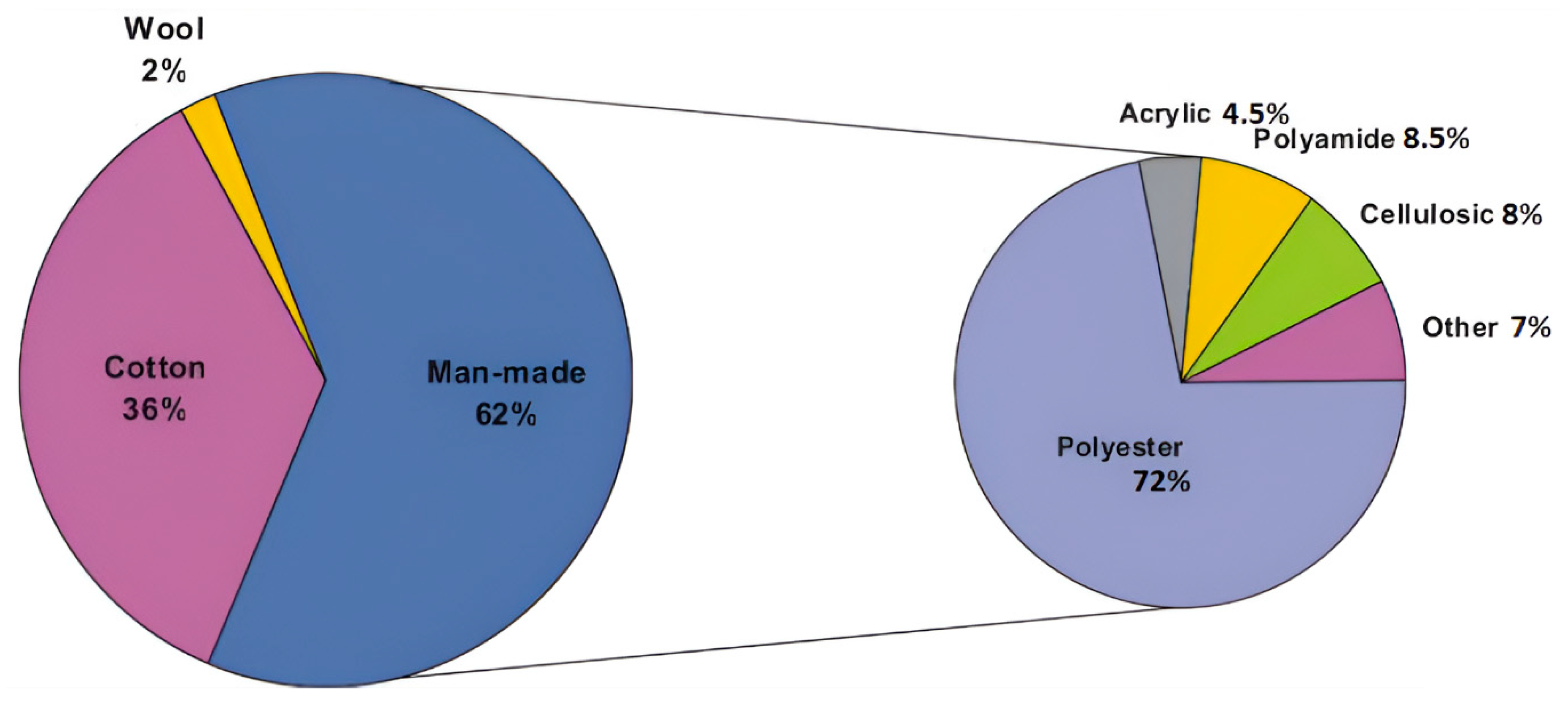 Fibers 12 00082 g001