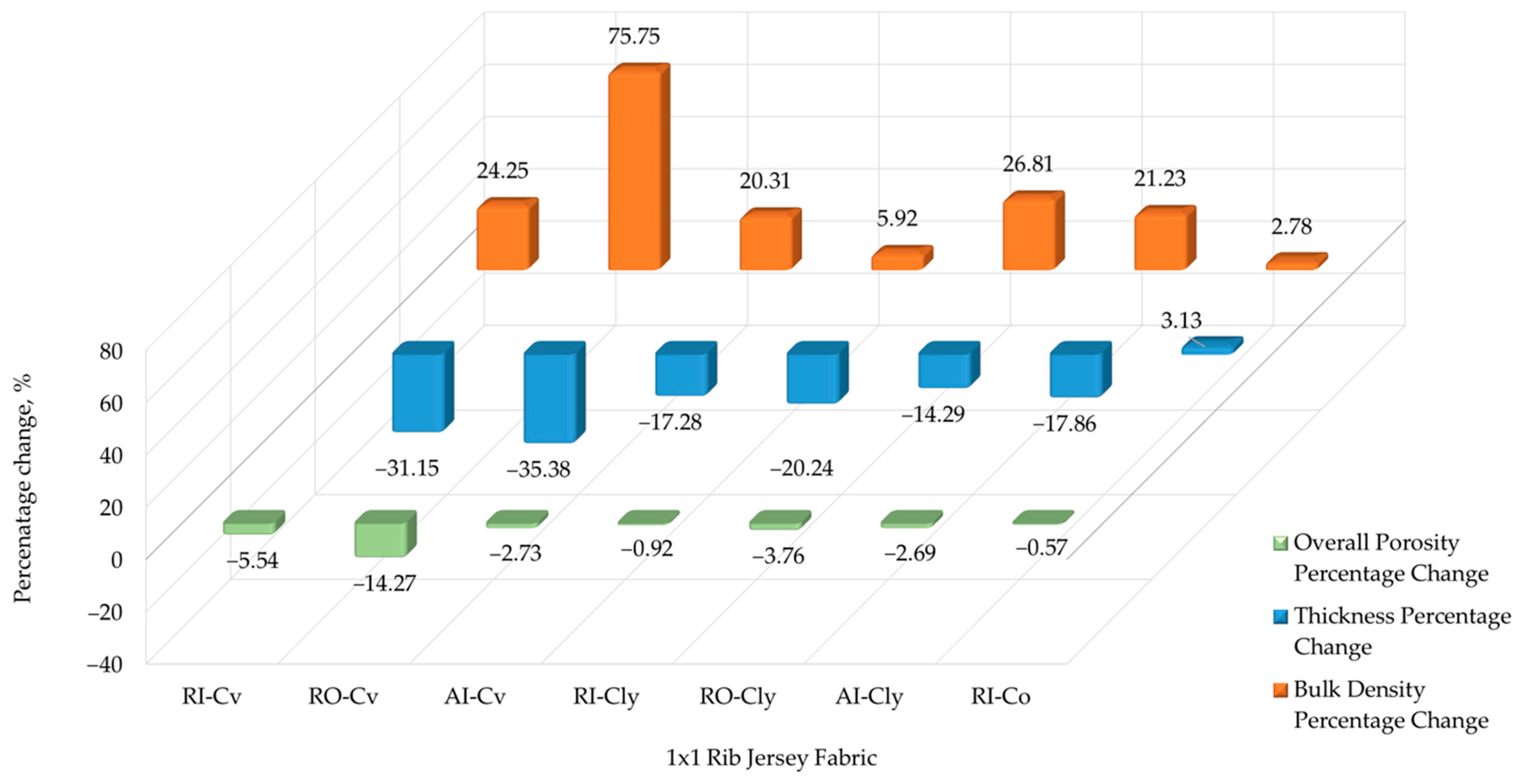 Fibers 12 00083 g002