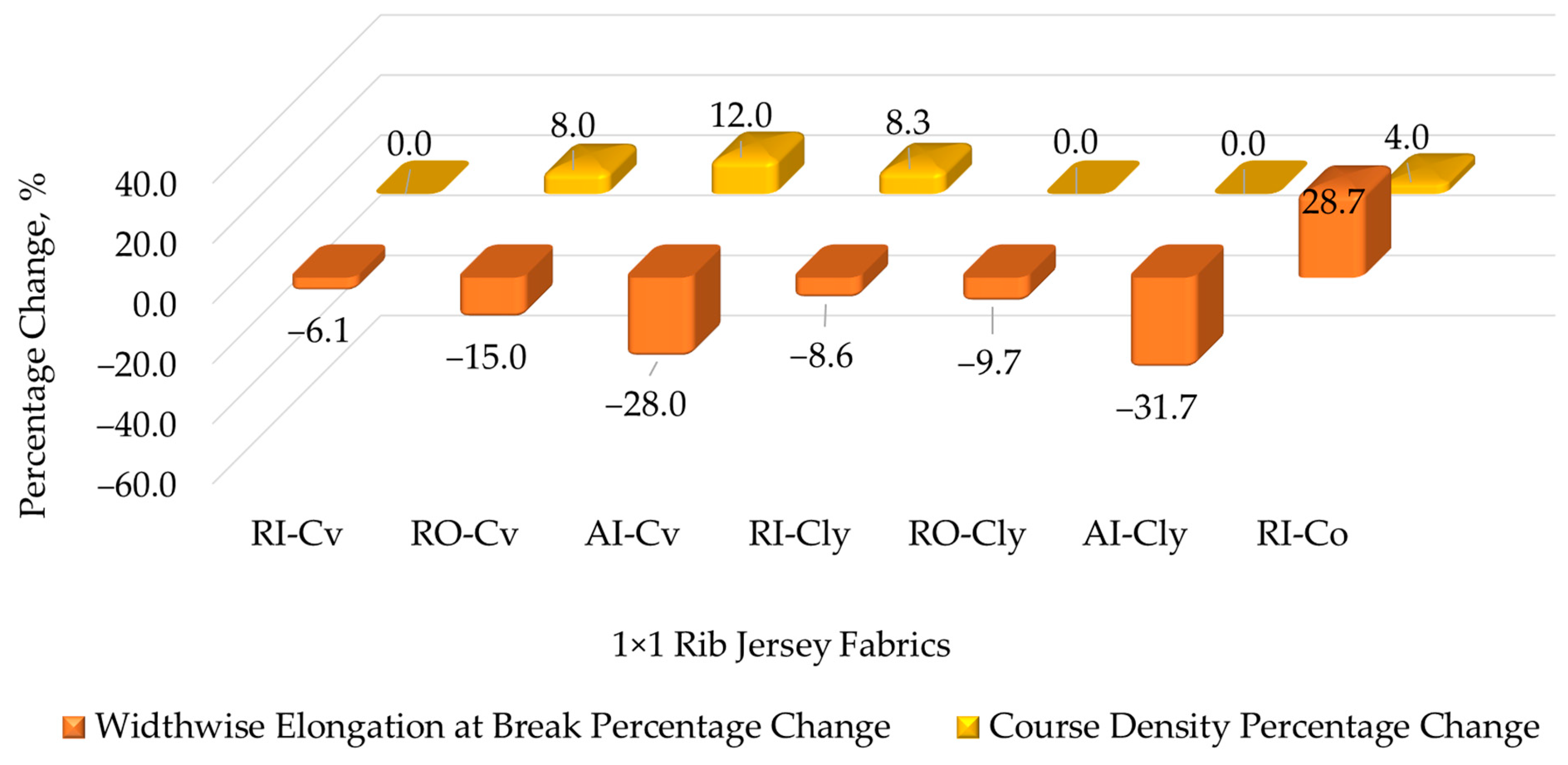 Fibers 12 00083 g006