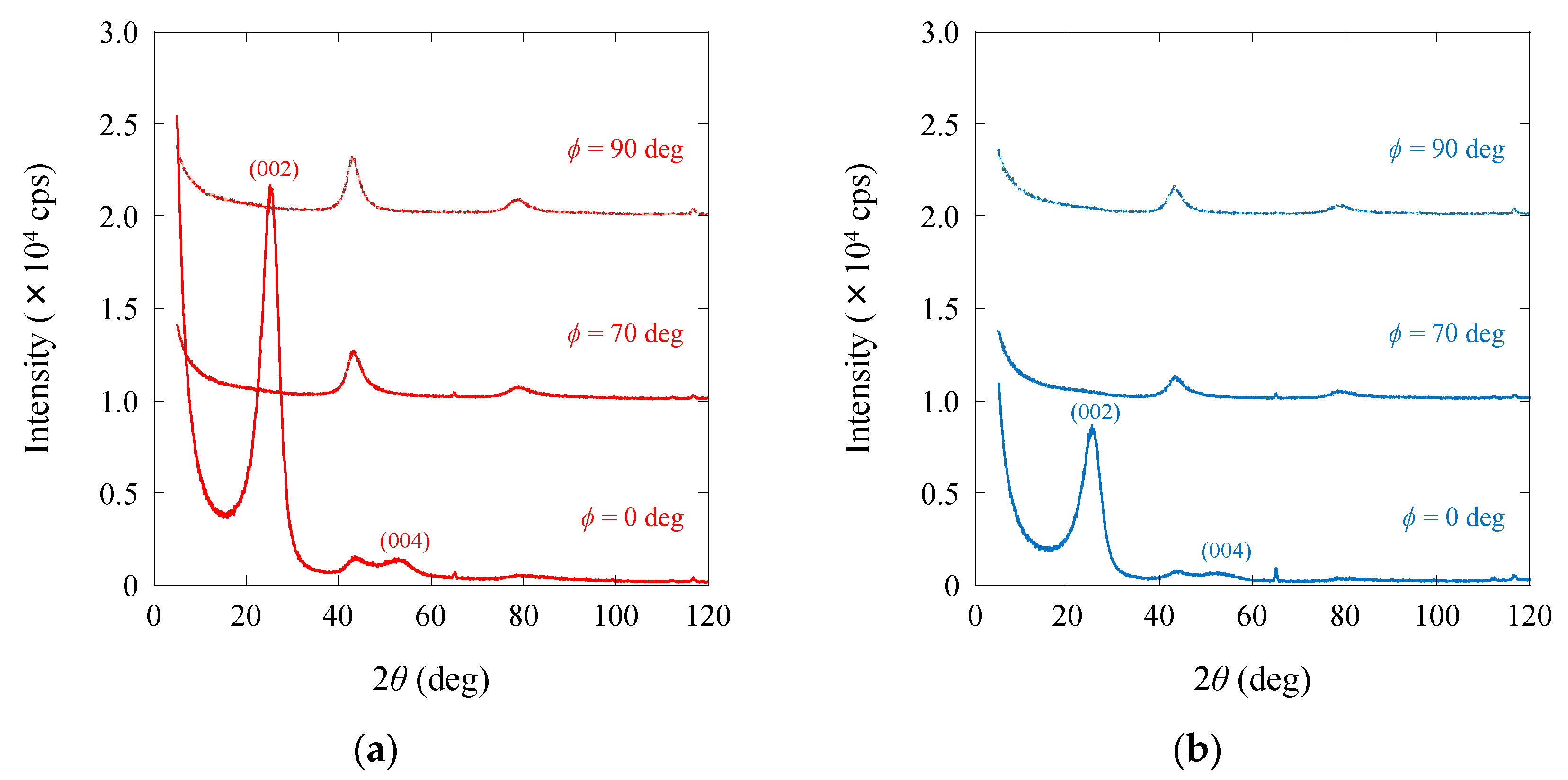 Fibers 12 00088 g004a
