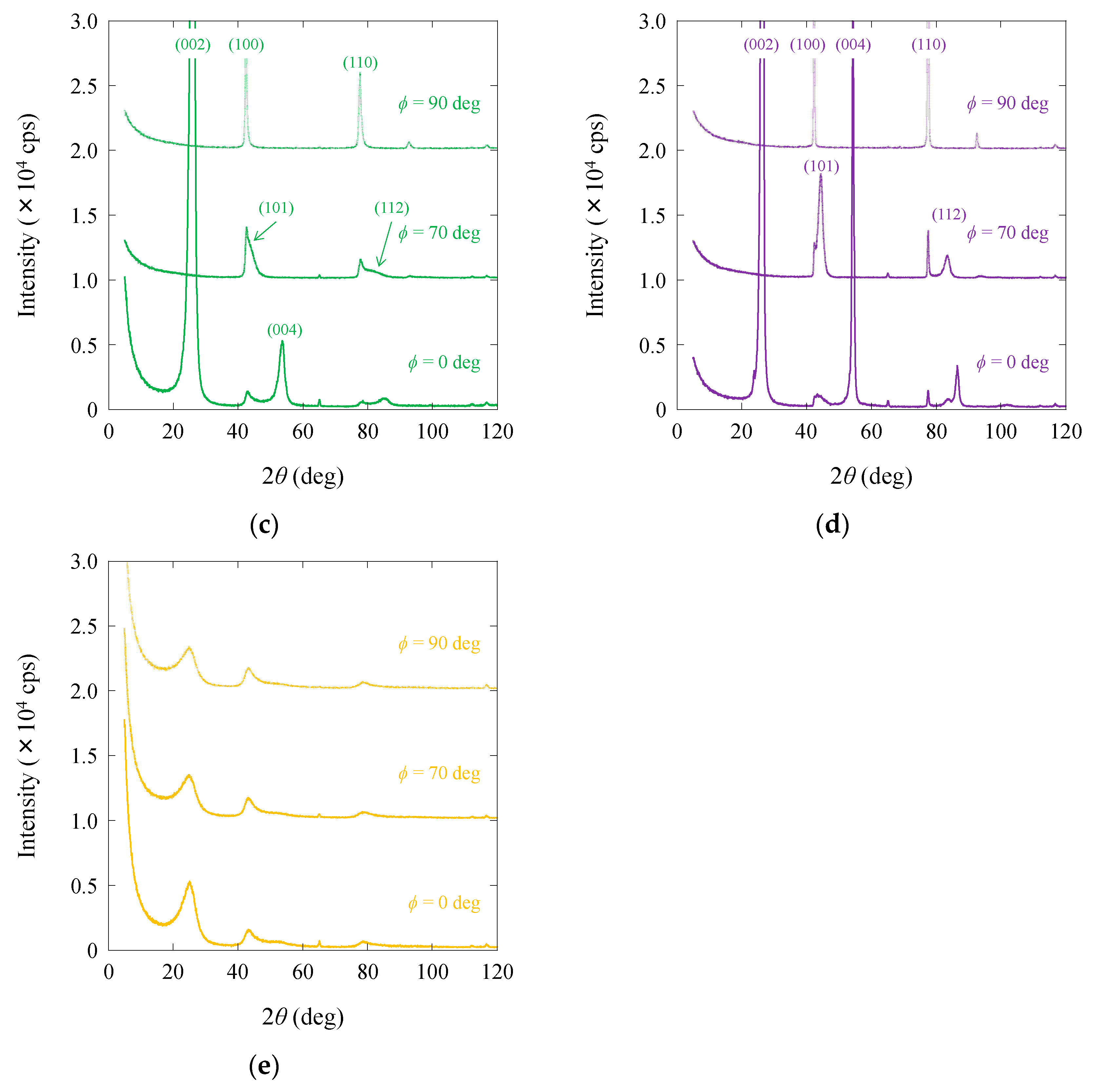 Fibers 12 00088 g004b