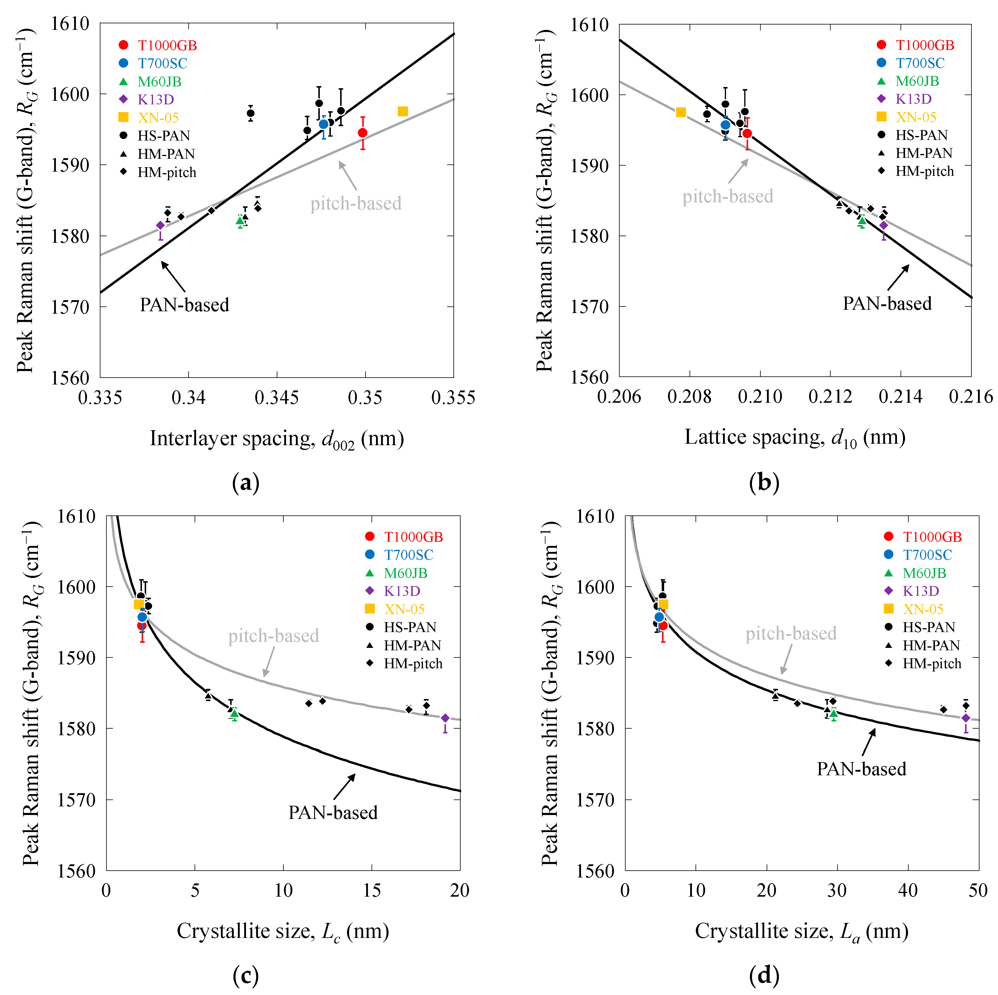 Fibers 12 00088 g005