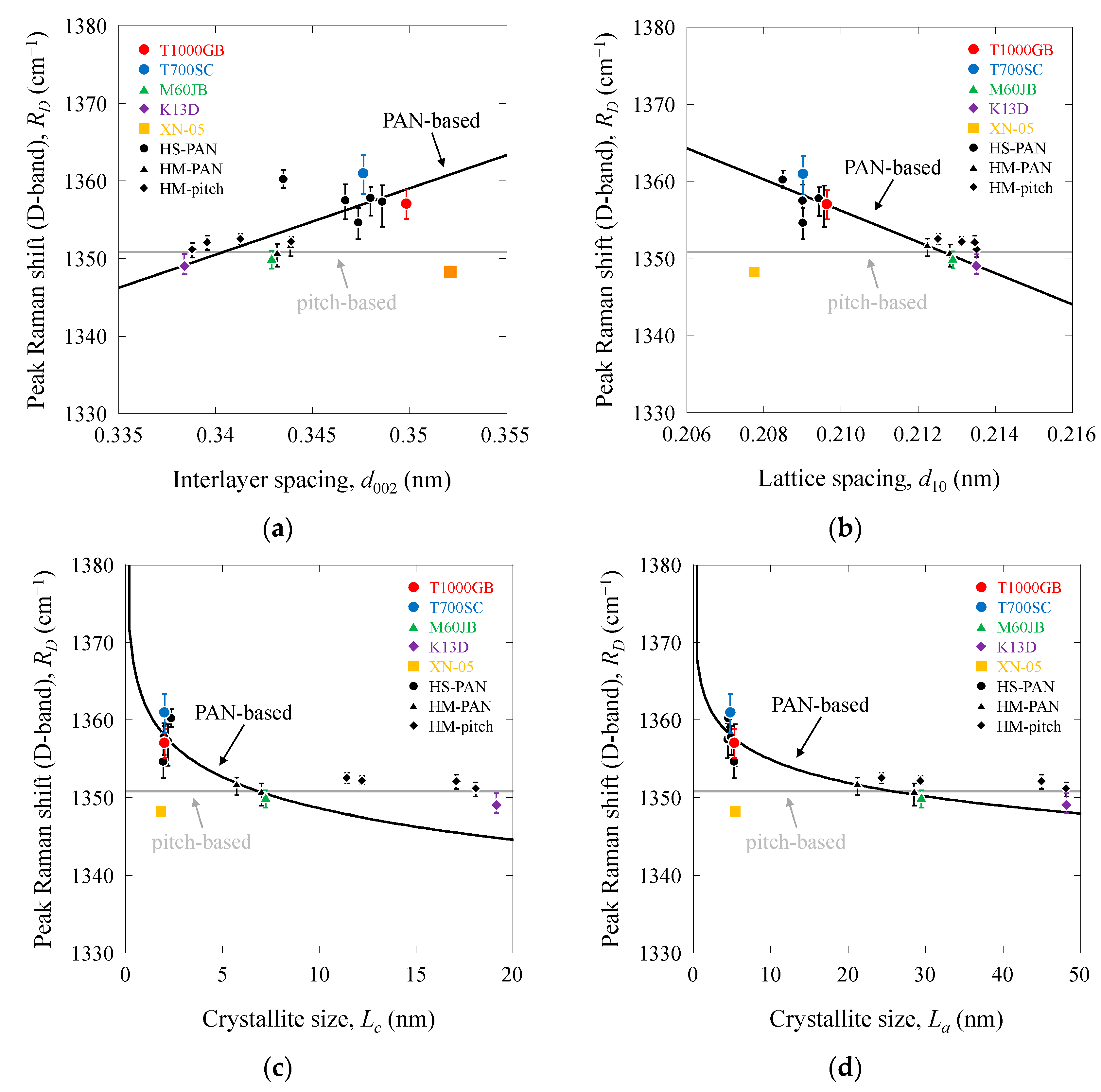 Fibers 12 00088 g006