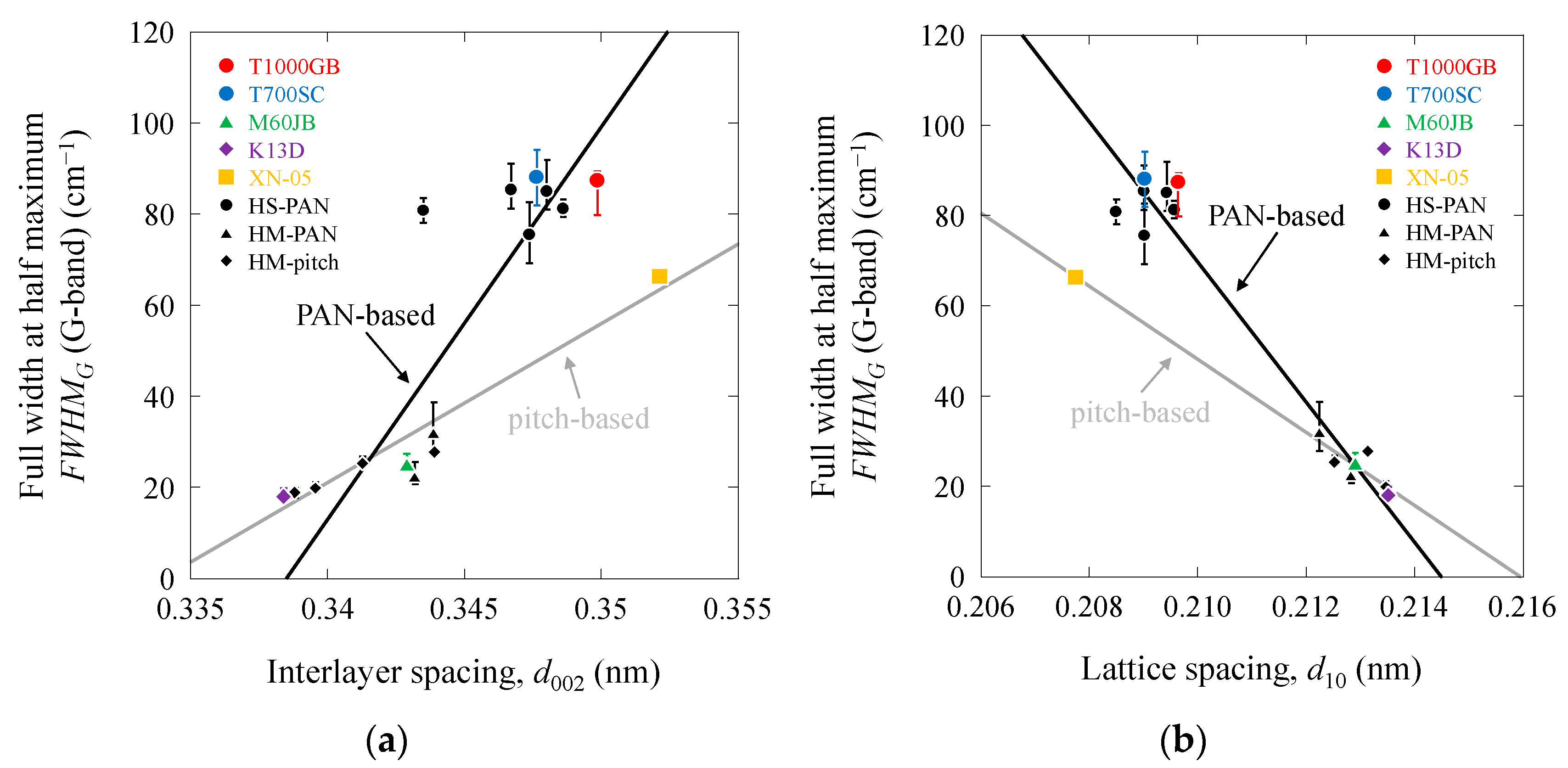 Fibers 12 00088 g007a