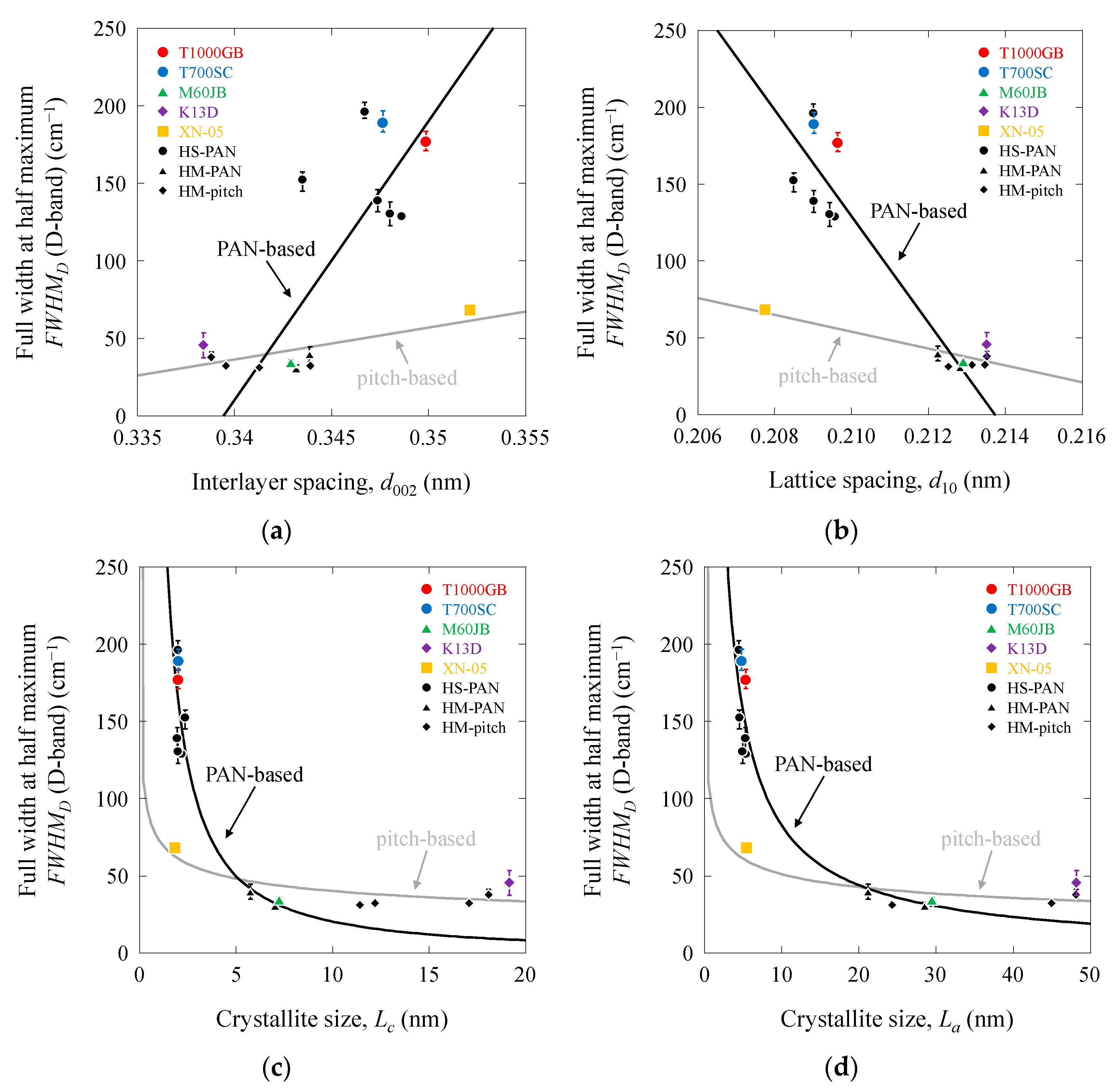 Fibers 12 00088 g008
