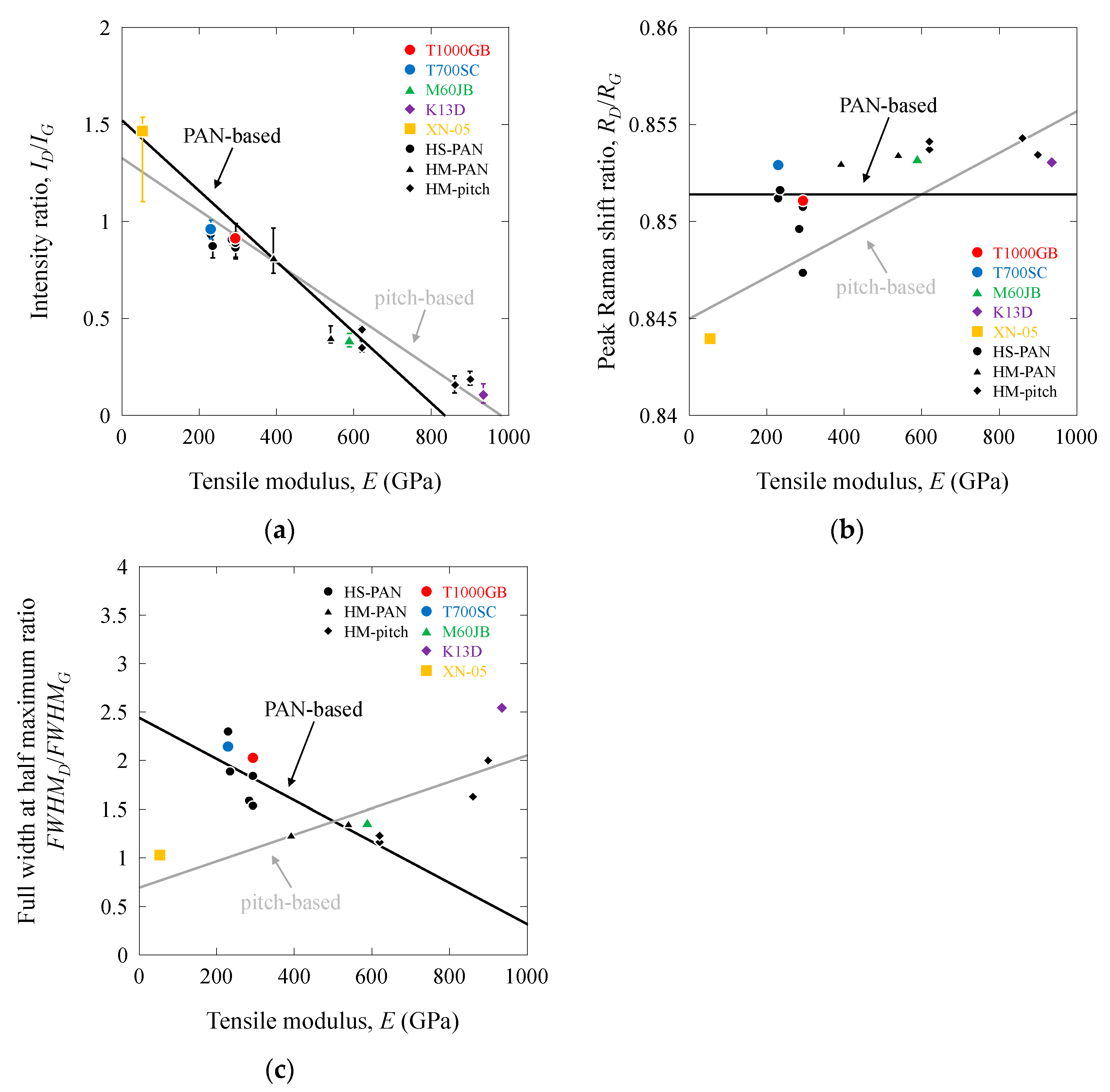 Fibers 12 00088 g009