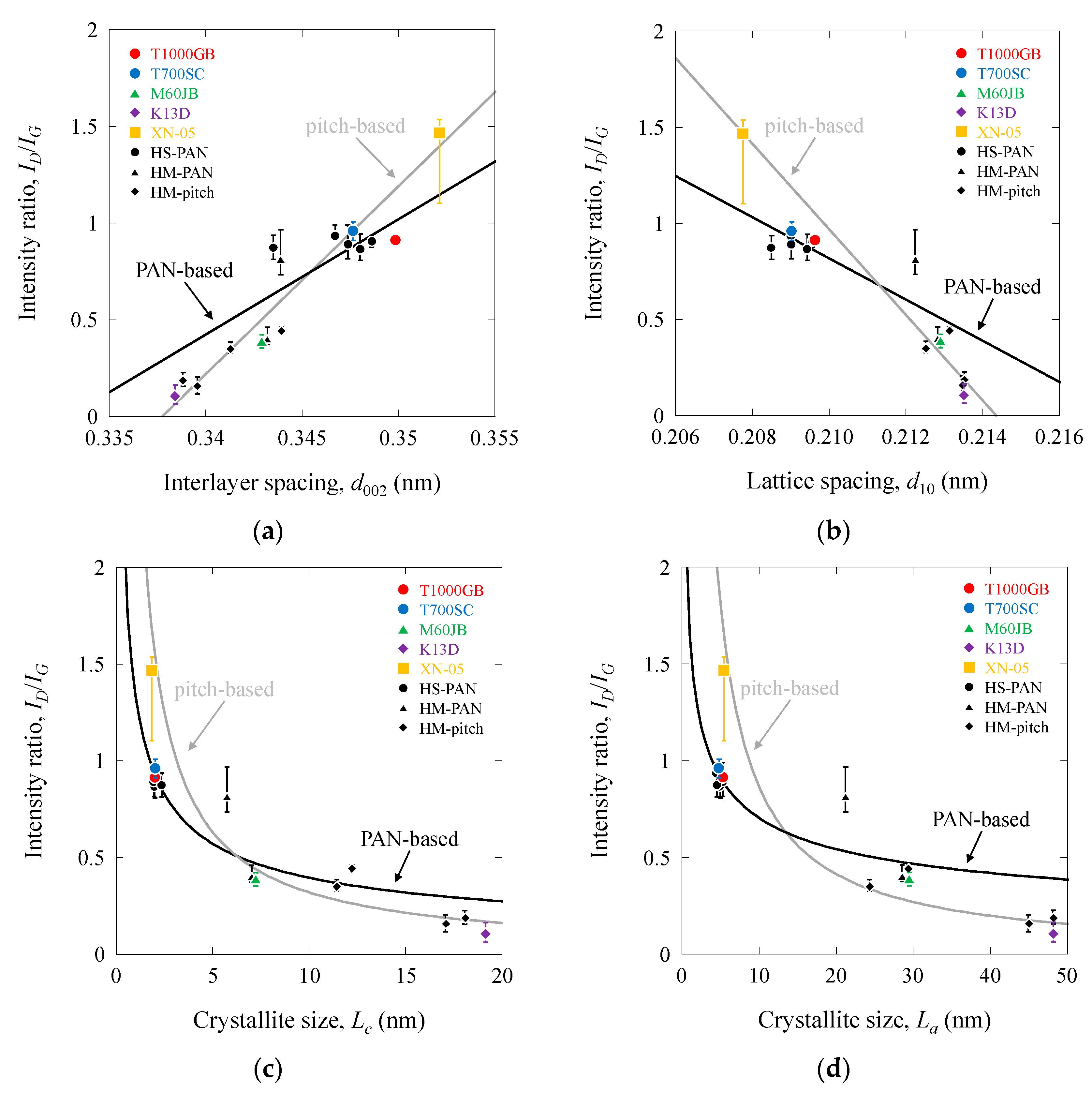 Fibers 12 00088 g010