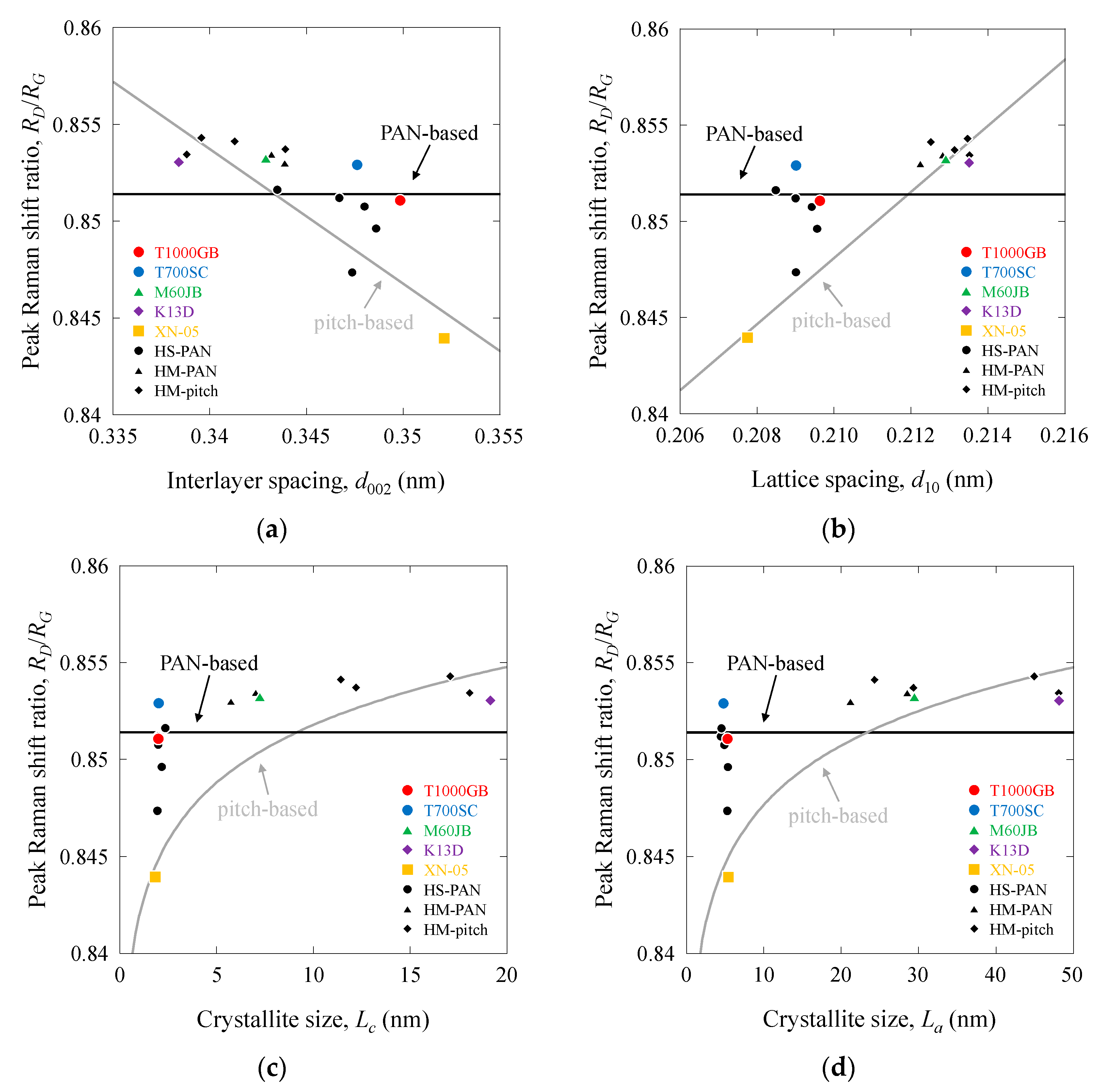 Fibers 12 00088 g011