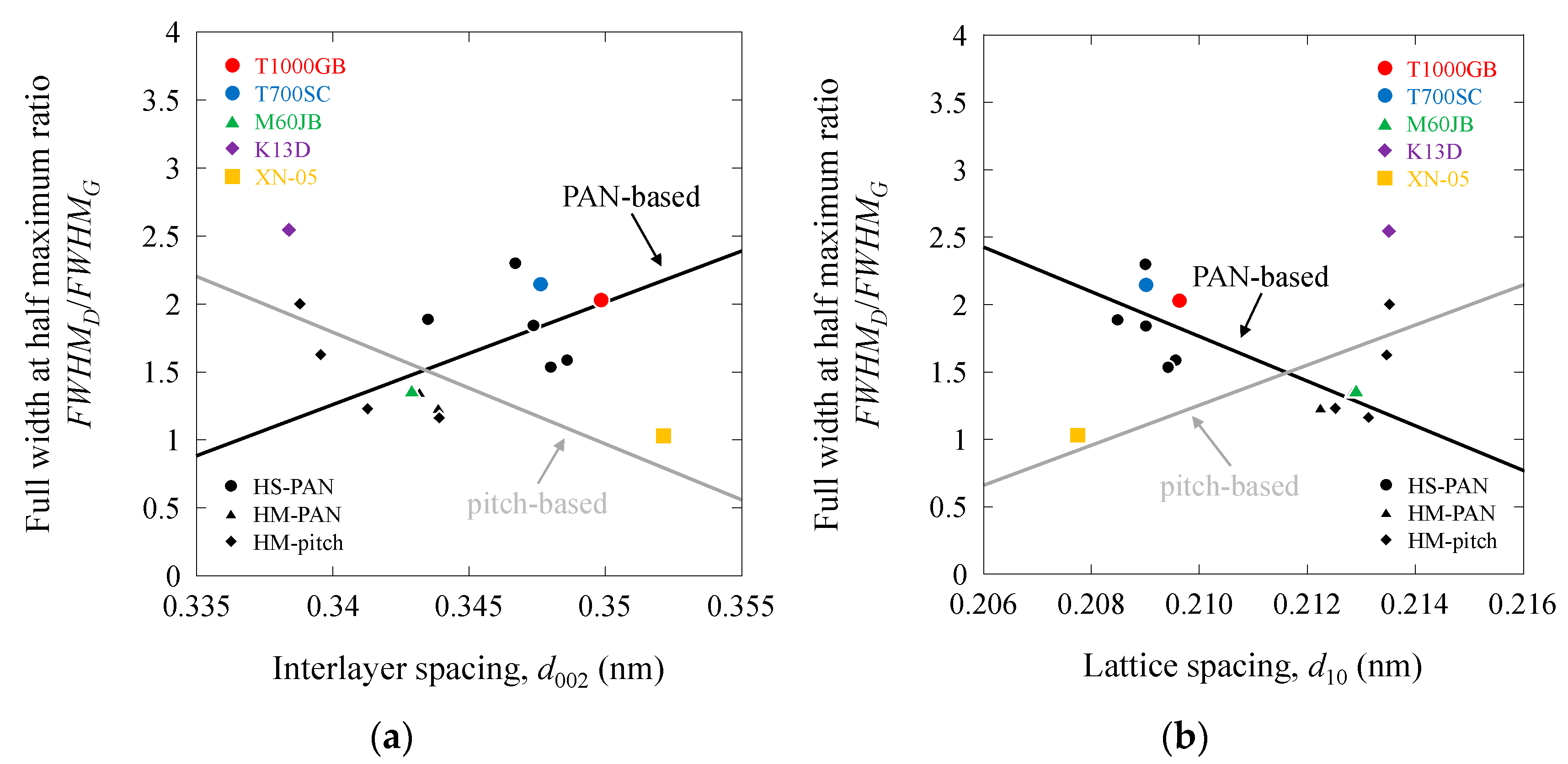 Fibers 12 00088 g012a