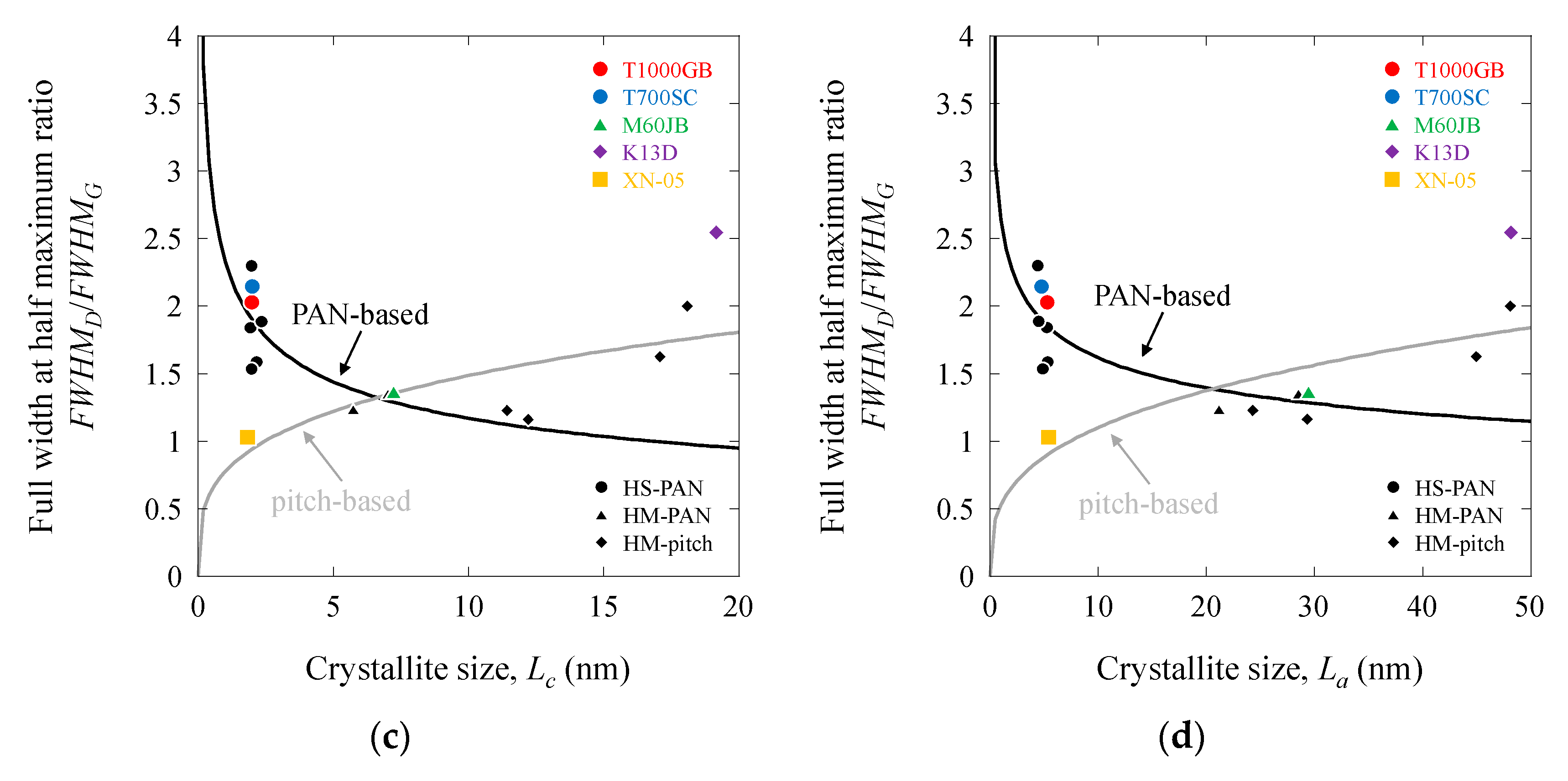 Fibers 12 00088 g012b