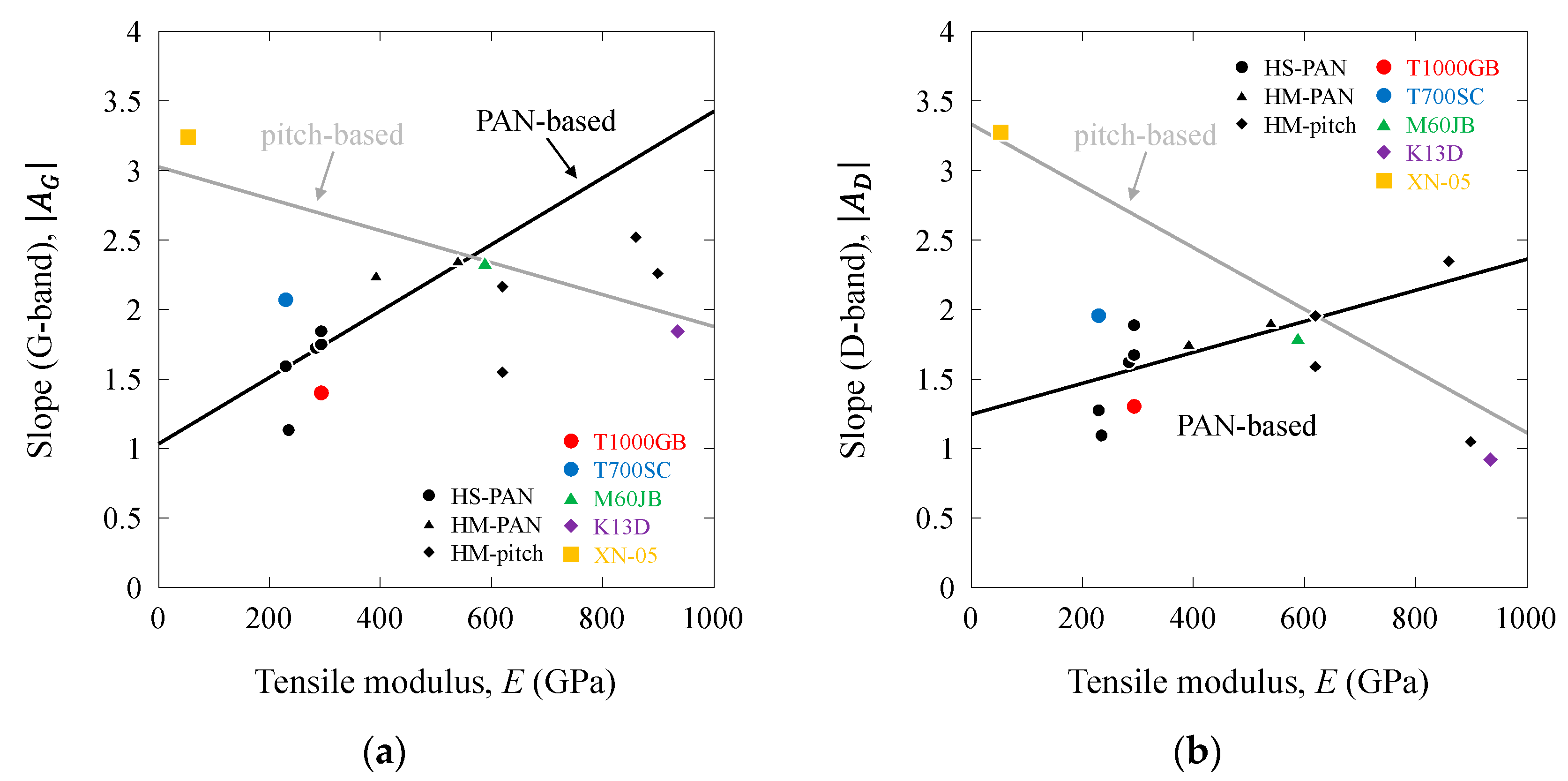 Fibers 12 00088 g014a