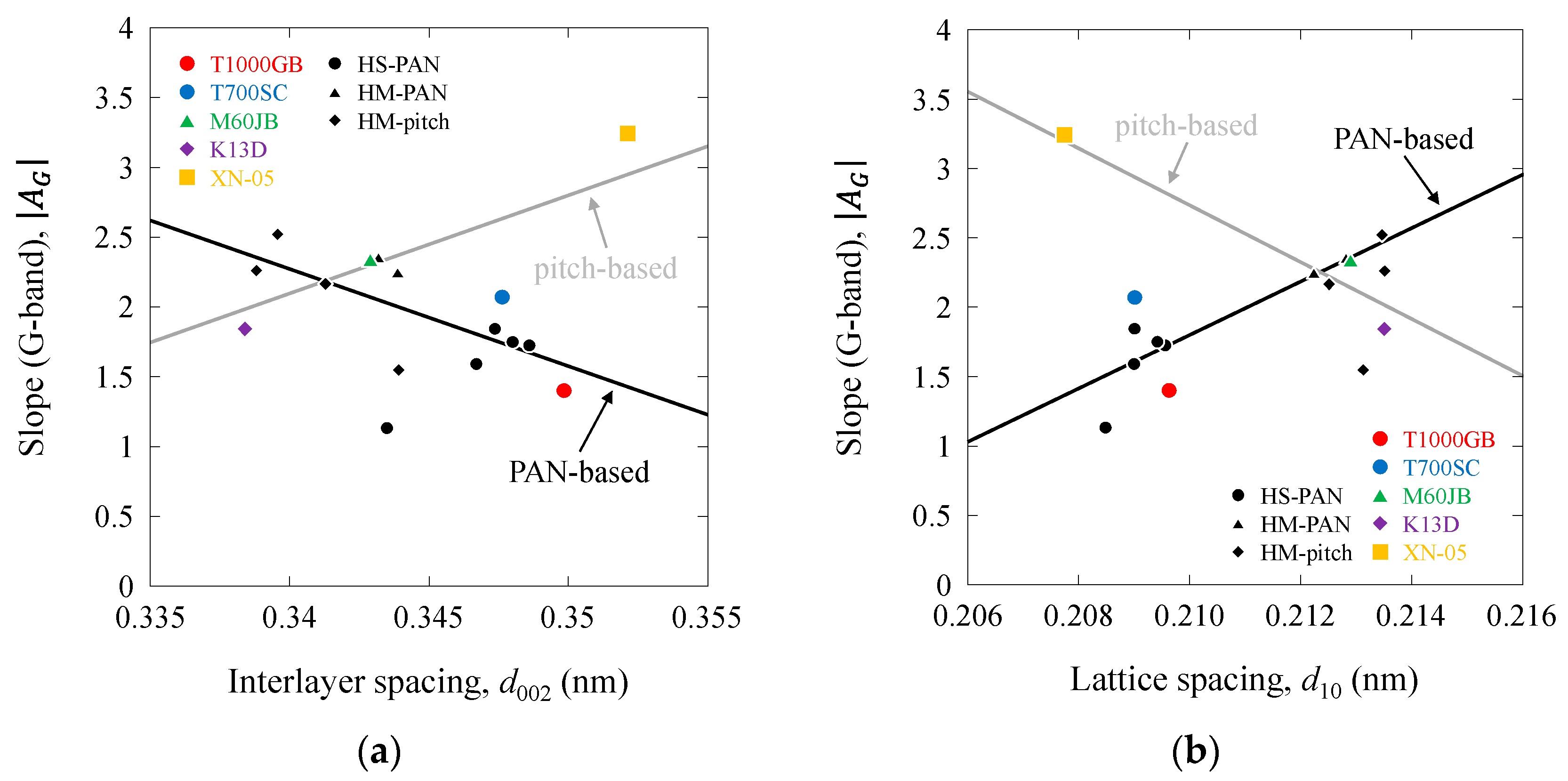 Fibers 12 00088 g015a