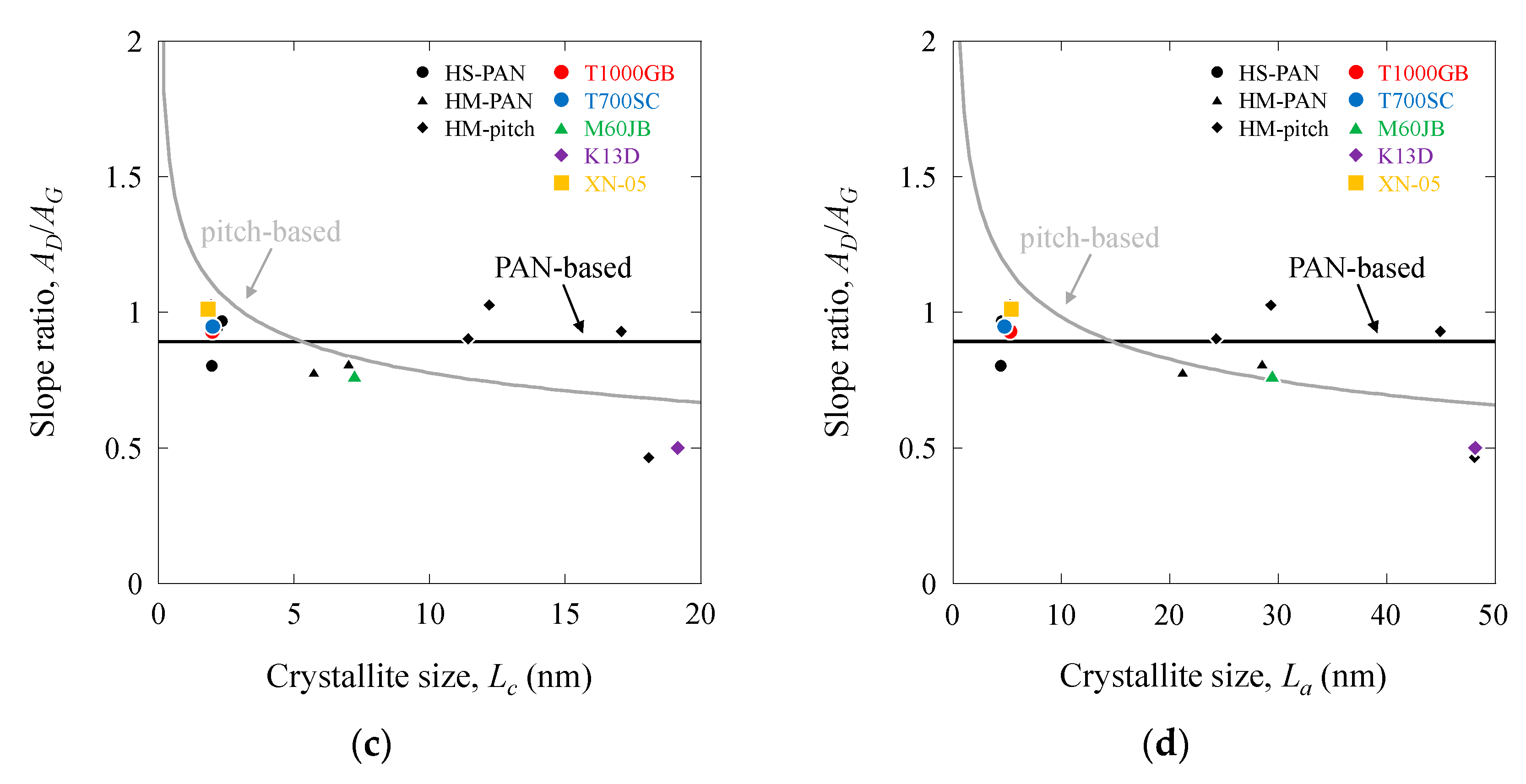 Fibers 12 00088 g018b