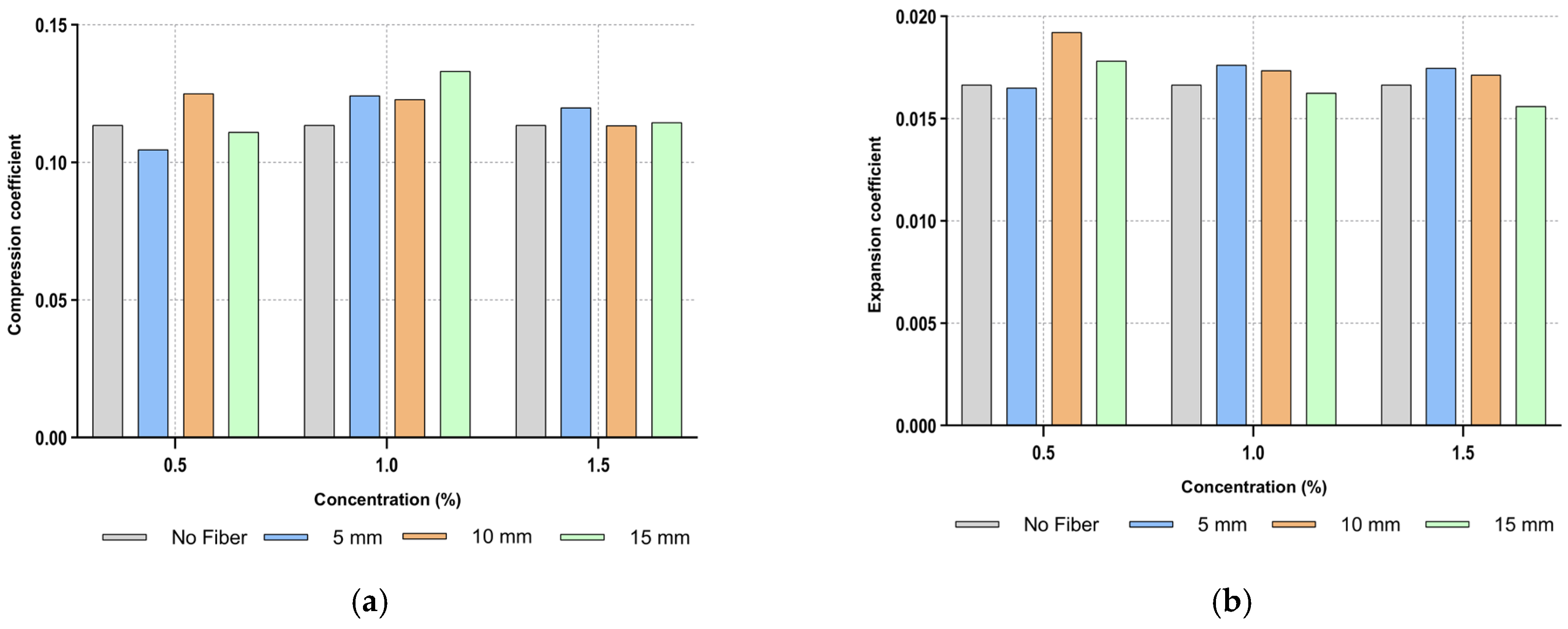 Fibers 12 00089 g003