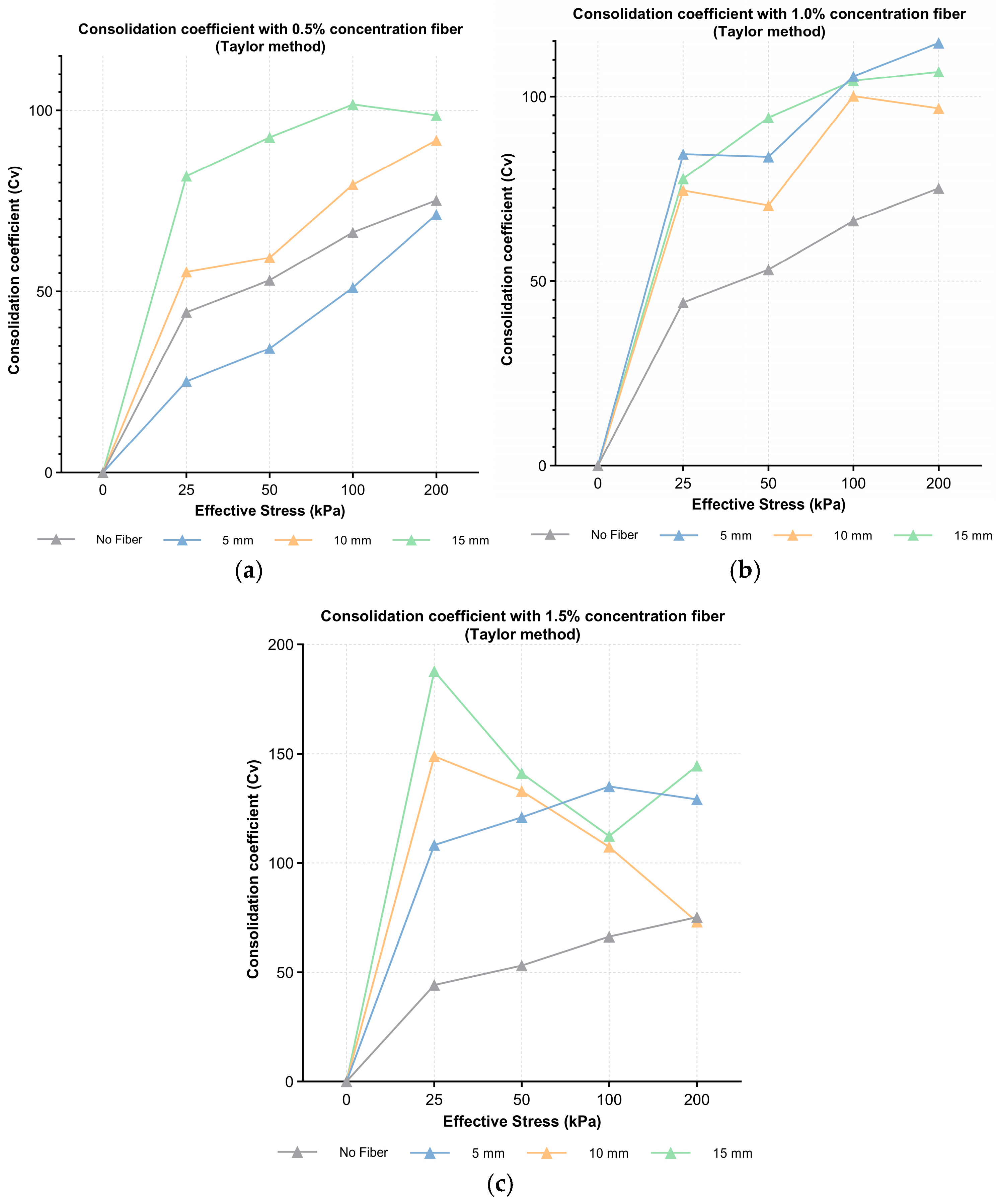 Fibers 12 00089 g005