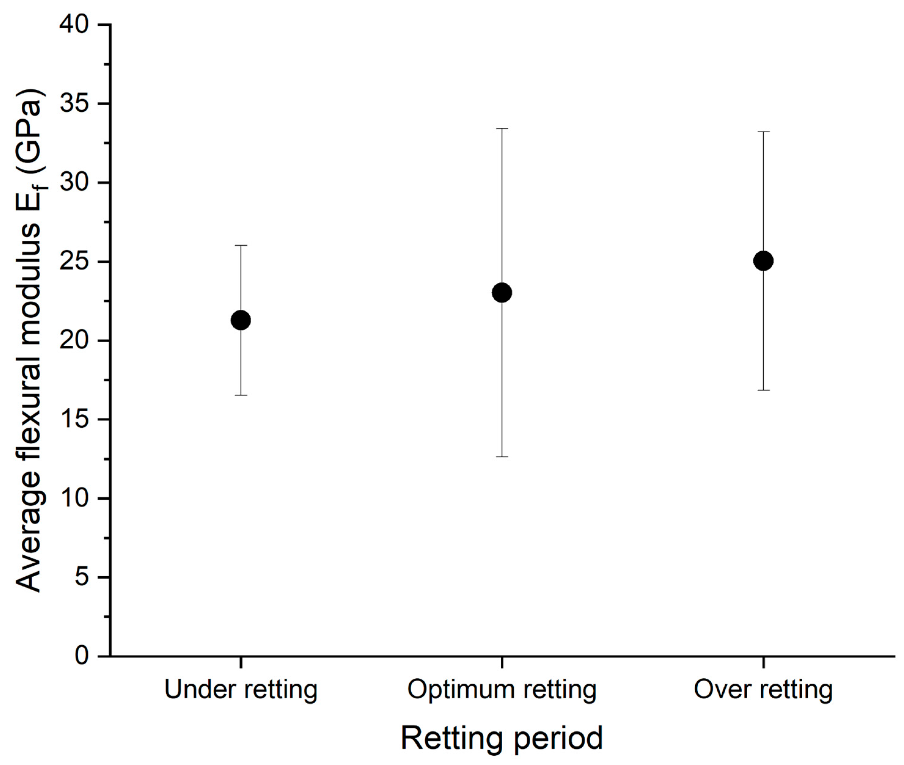 Fibers 12 00091 g005