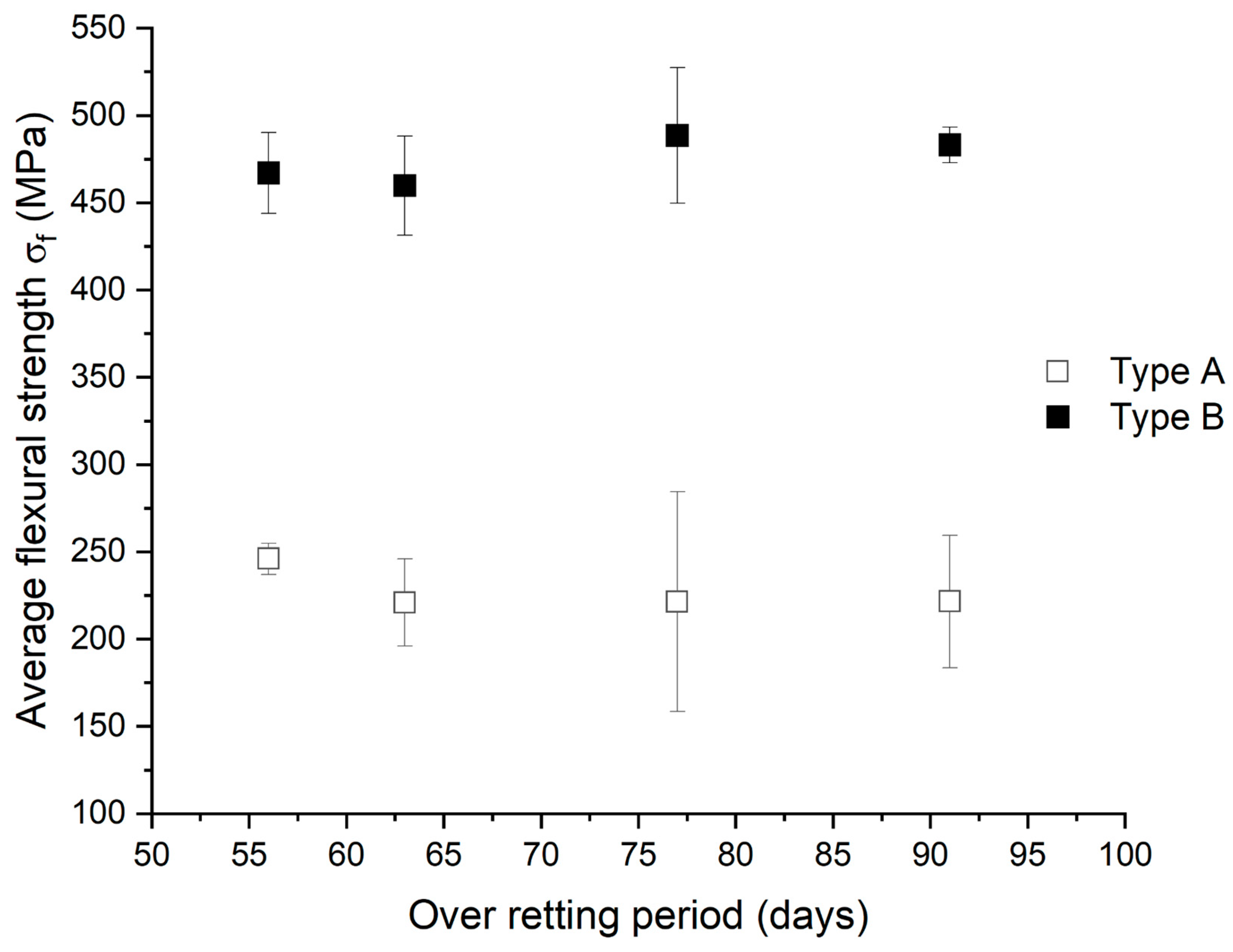 Fibers 12 00091 g006
