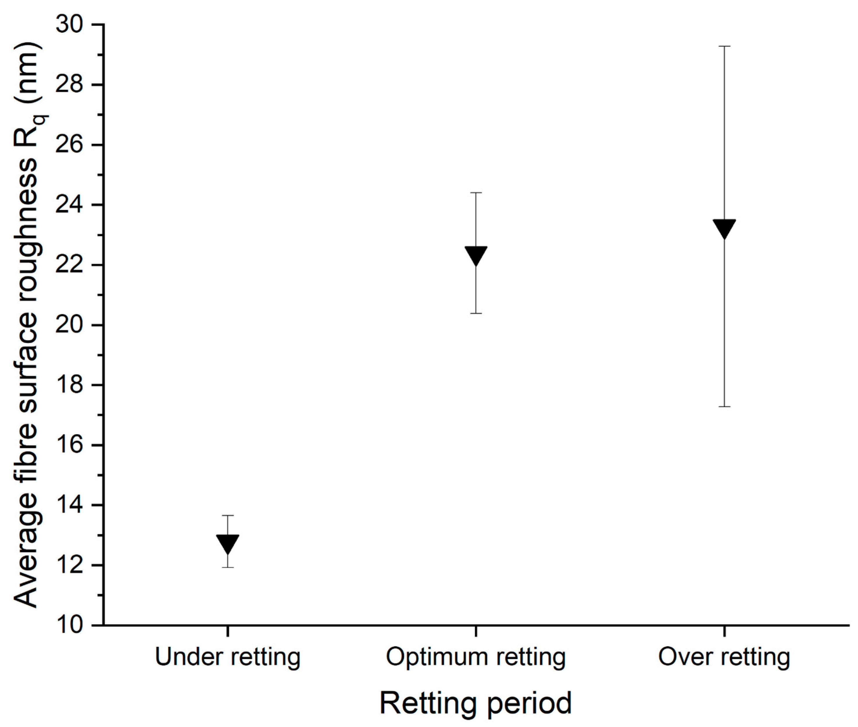 Fibers 12 00091 g008