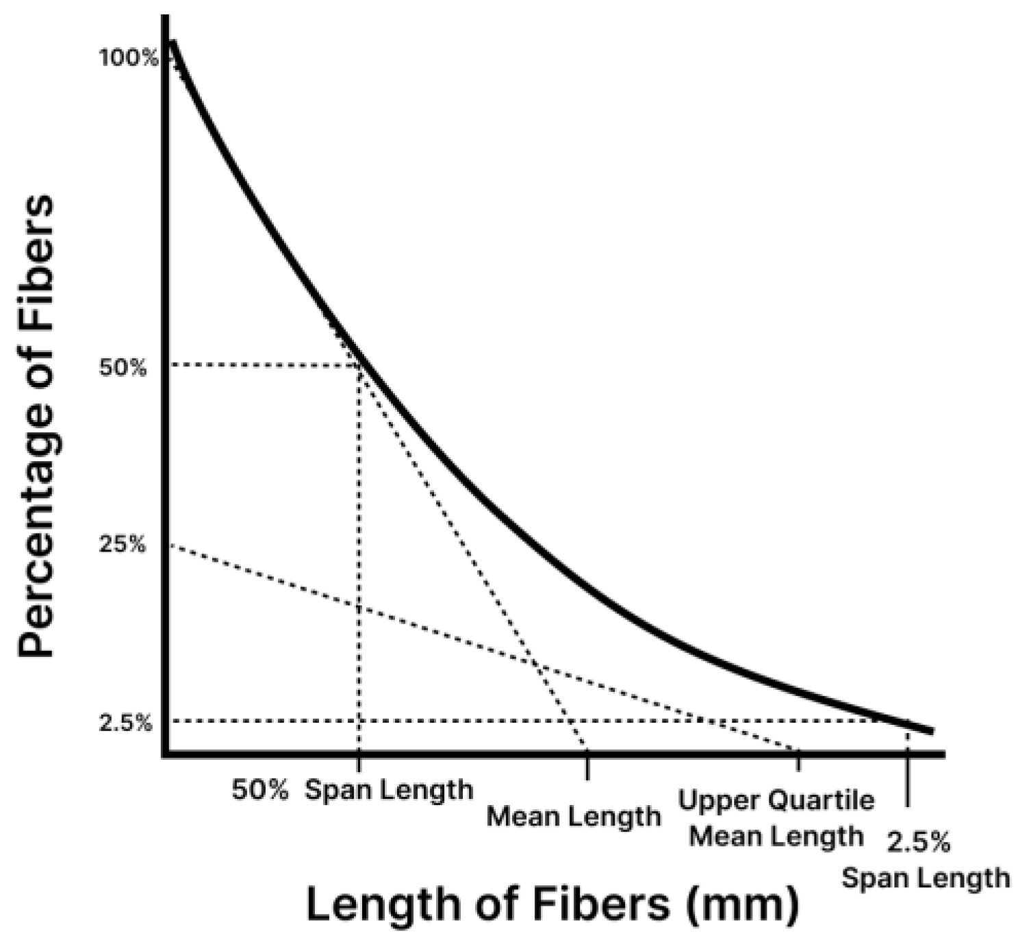 Fibers 12 00093 g002