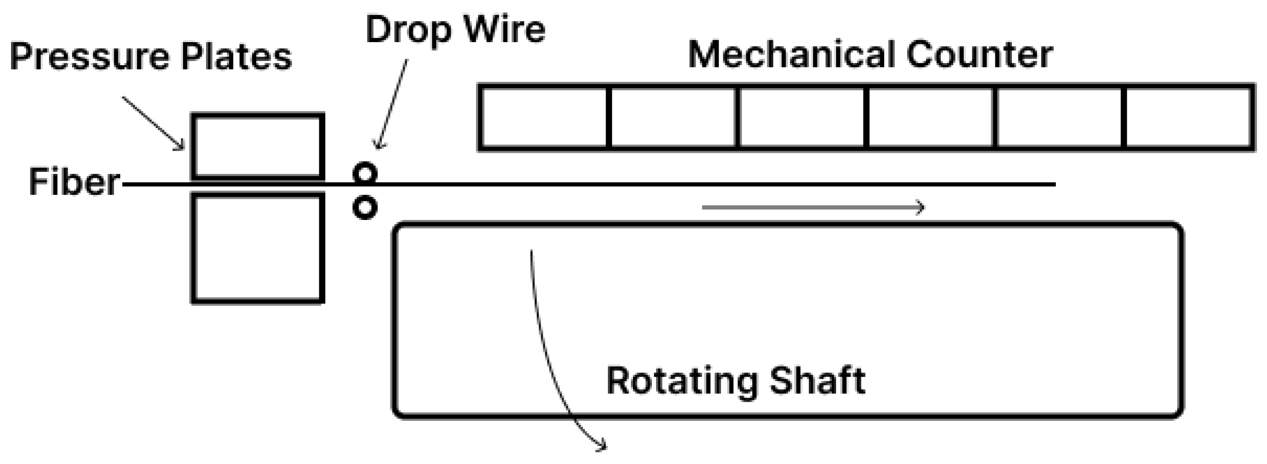 Fibers 12 00093 g003
