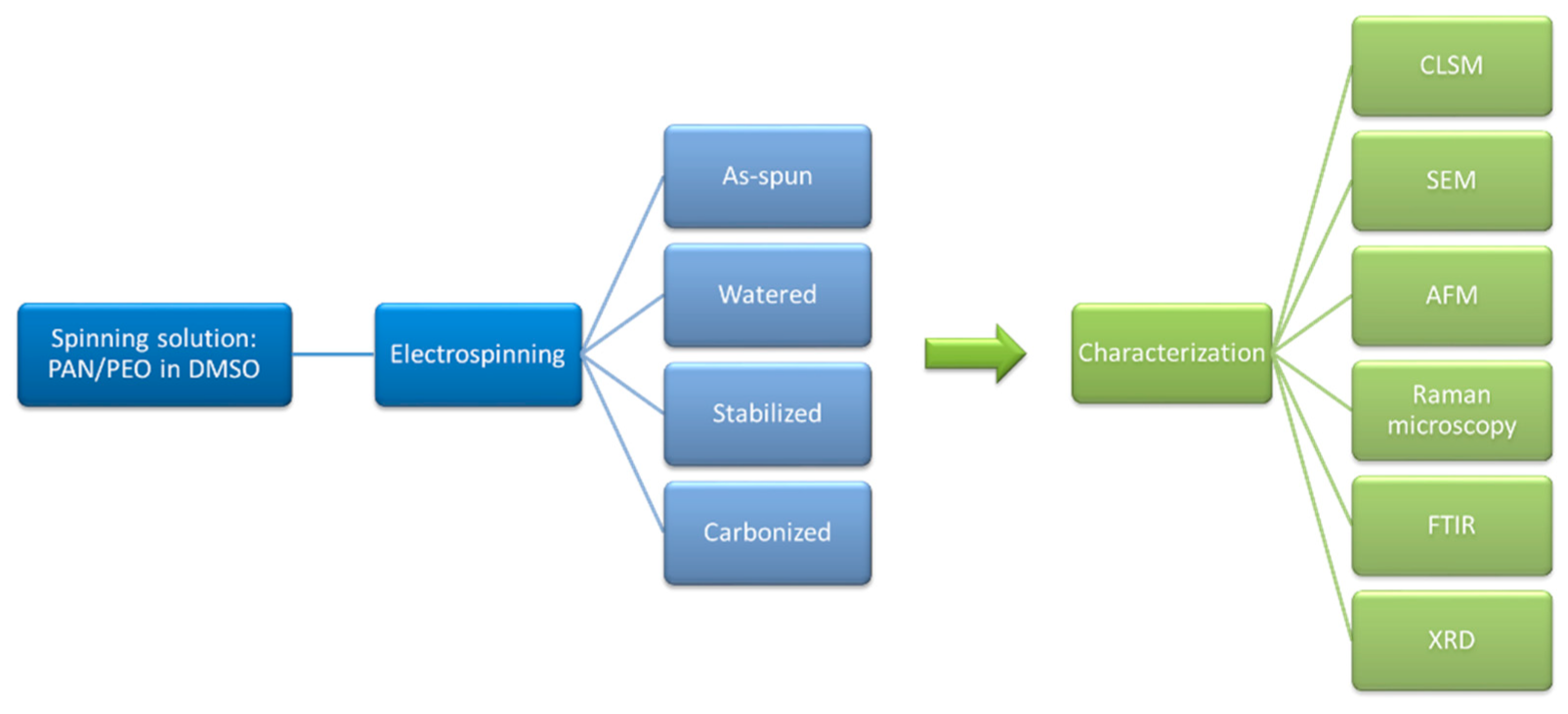 Fibers 12 00097 g001