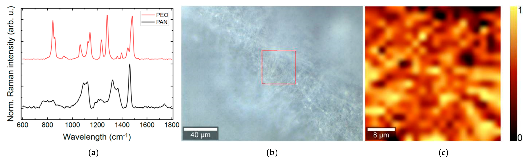 Fibers 12 00097 g004