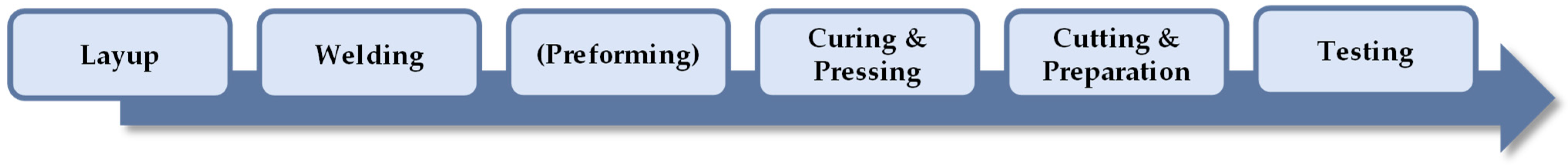 Fibers 12 00103 g003