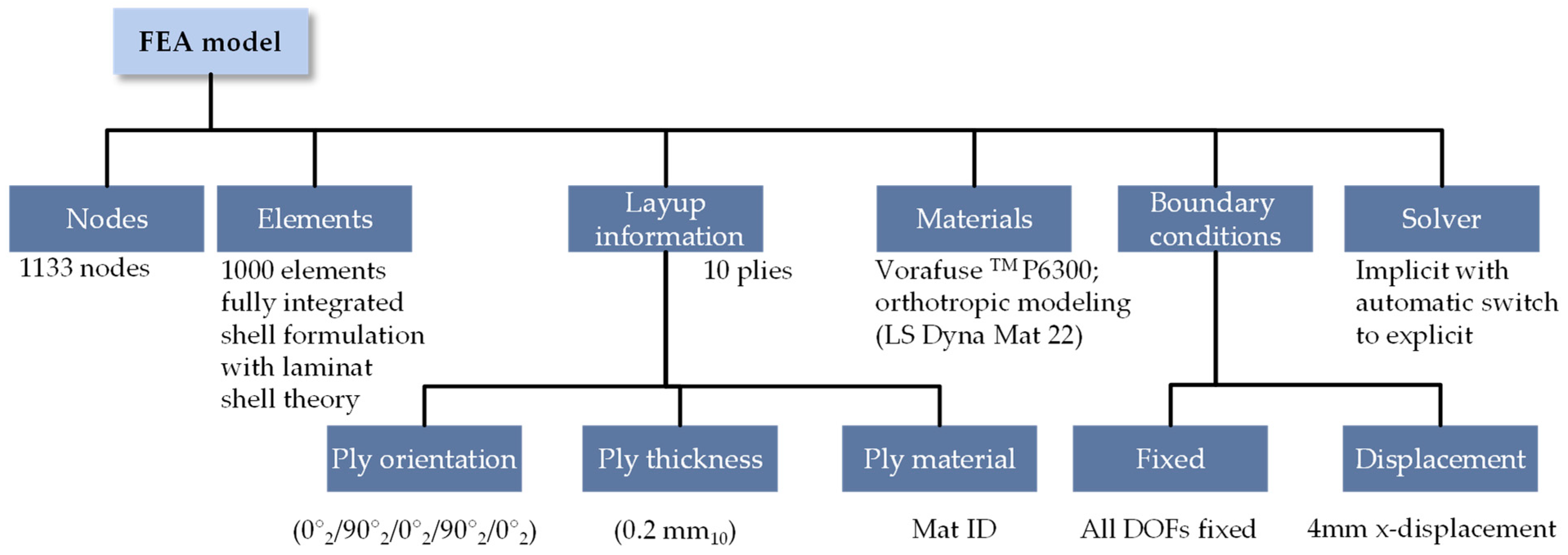 Fibers 12 00103 g006
