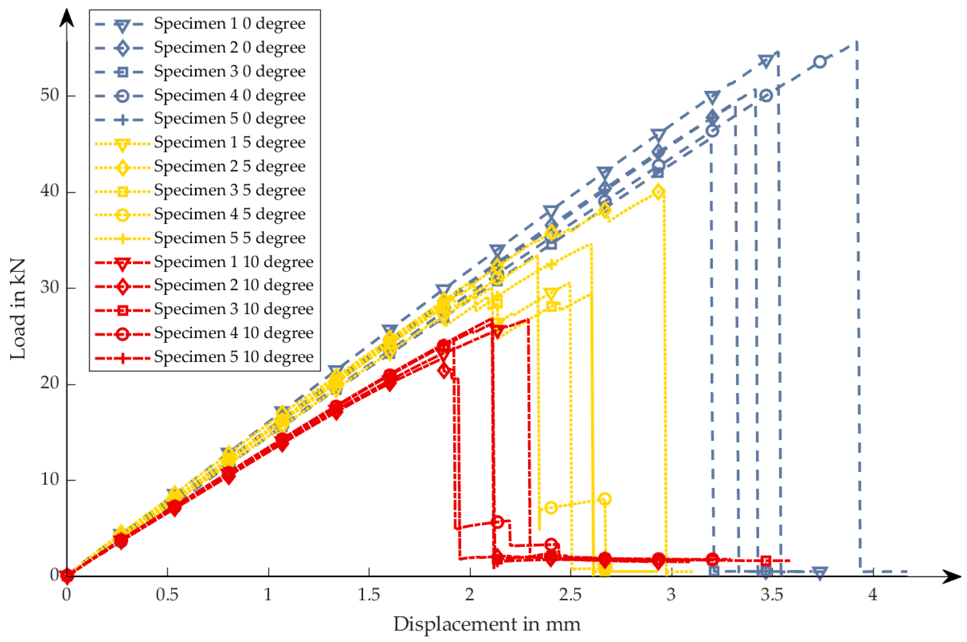 Fibers 12 00103 g008