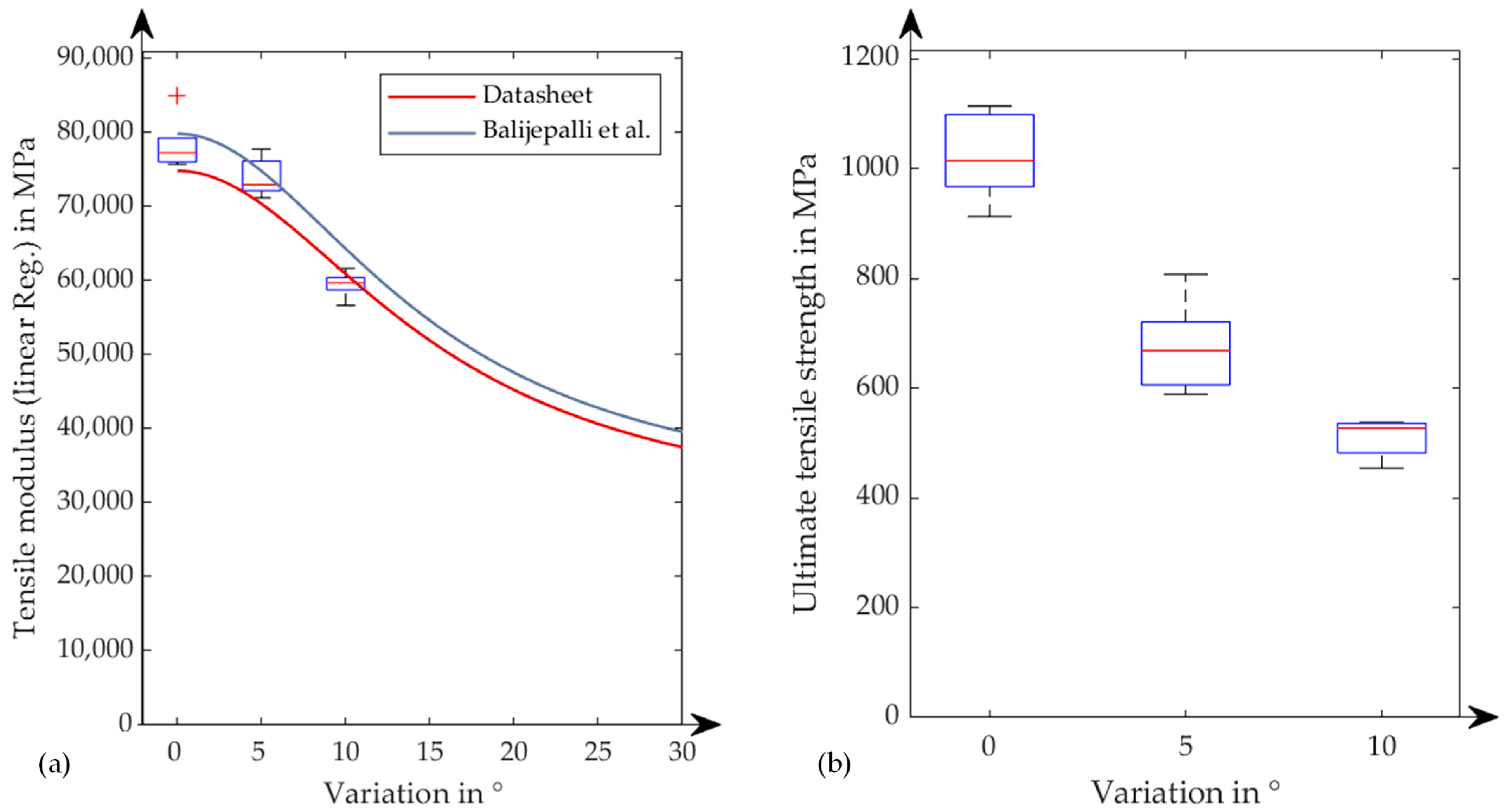 Fibers 12 00103 g010