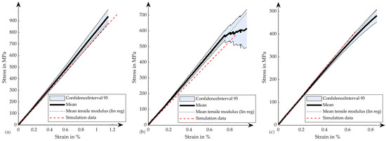 Fibers 12 00103 g0a1