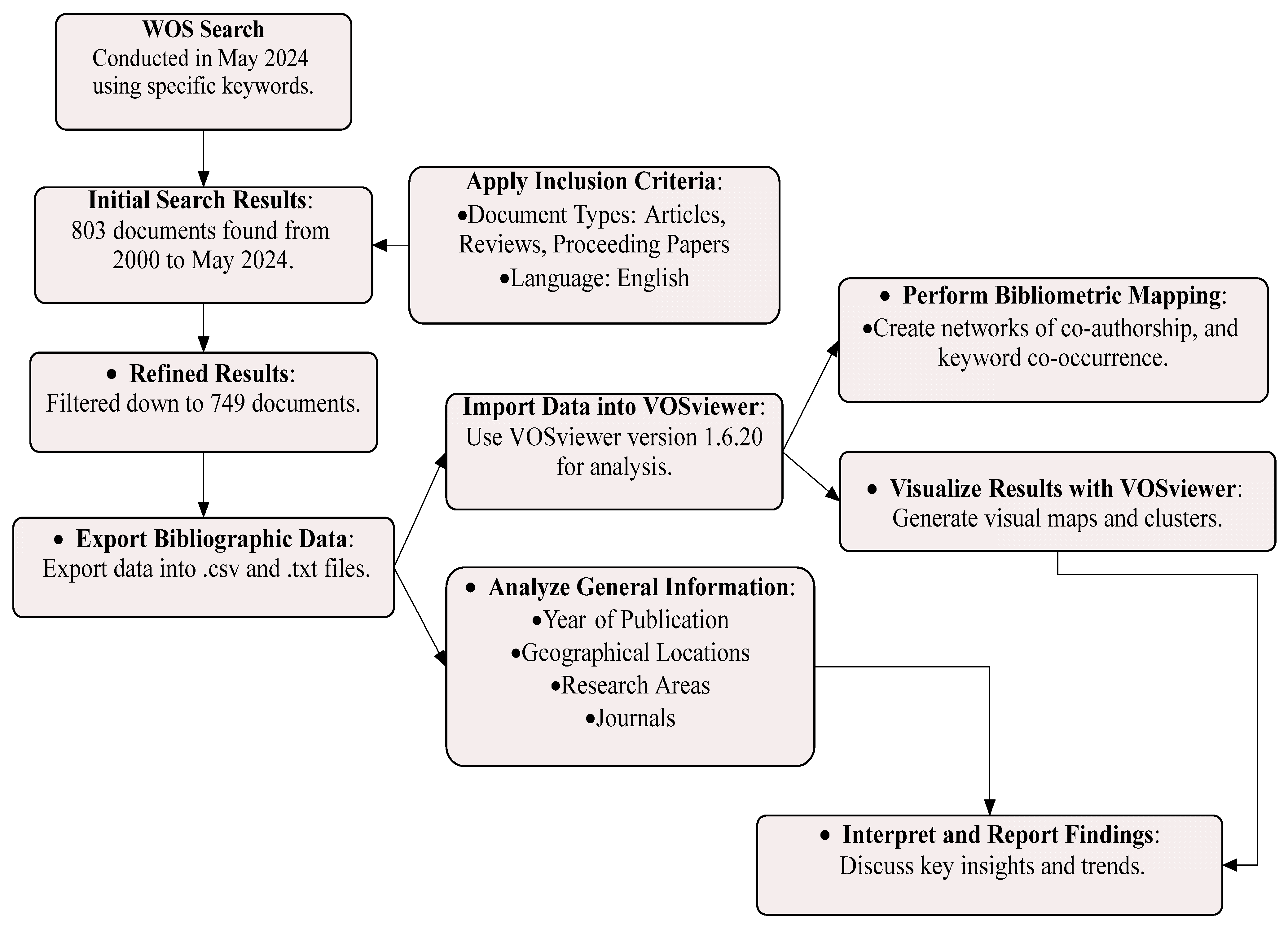 Fibers 12 00104 g001