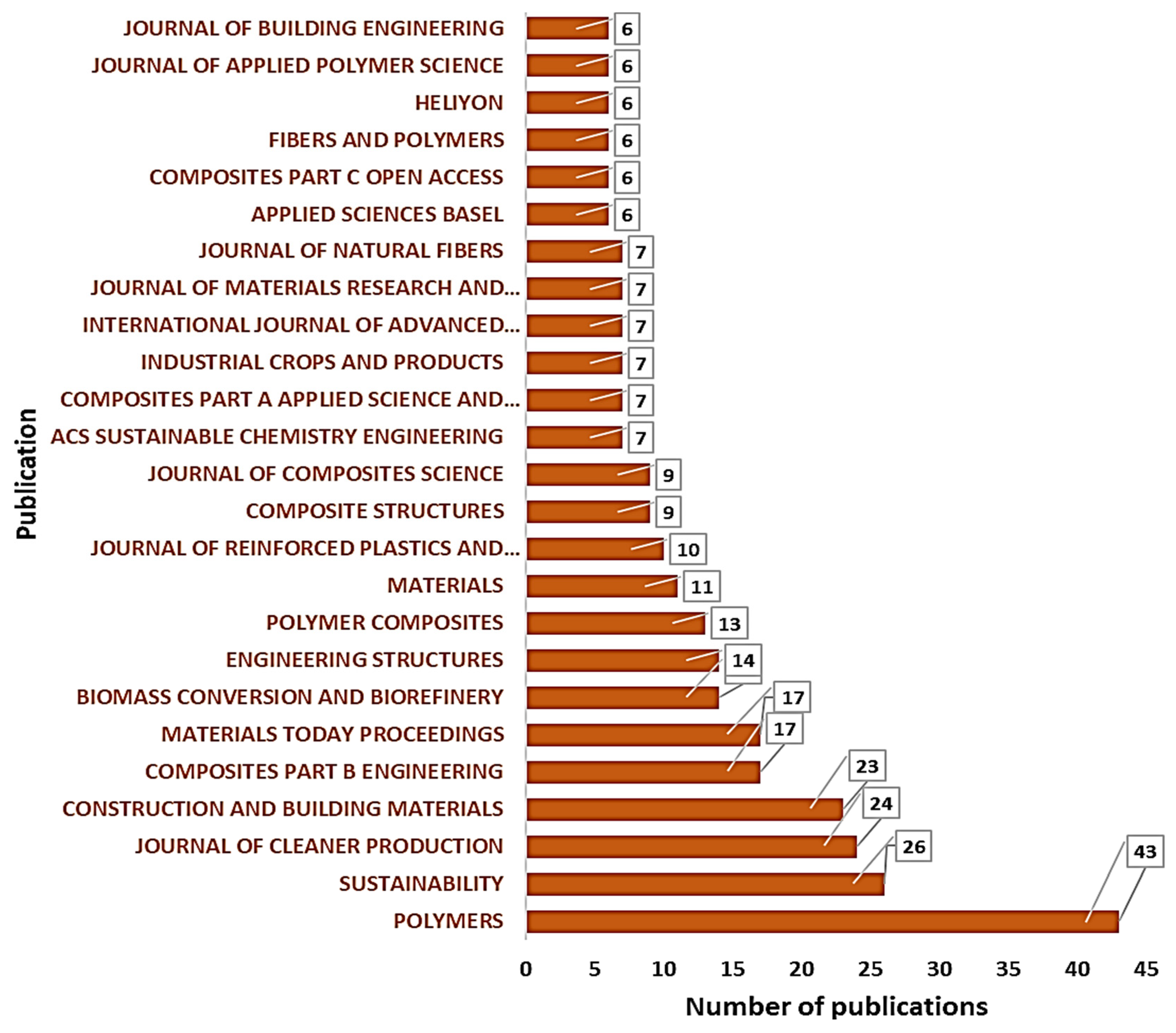 Fibers 12 00104 g010