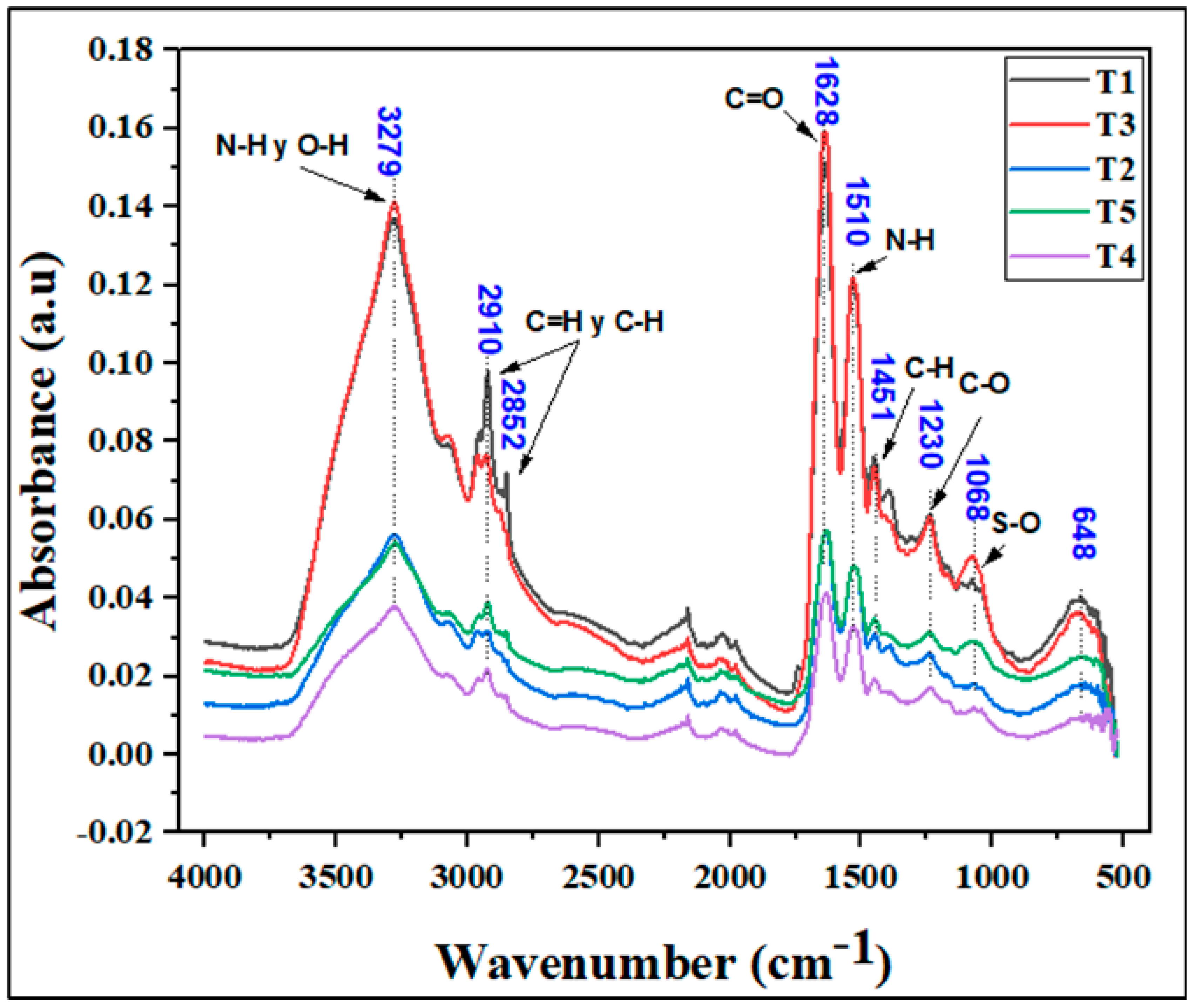 Fibers 13 00002 g007