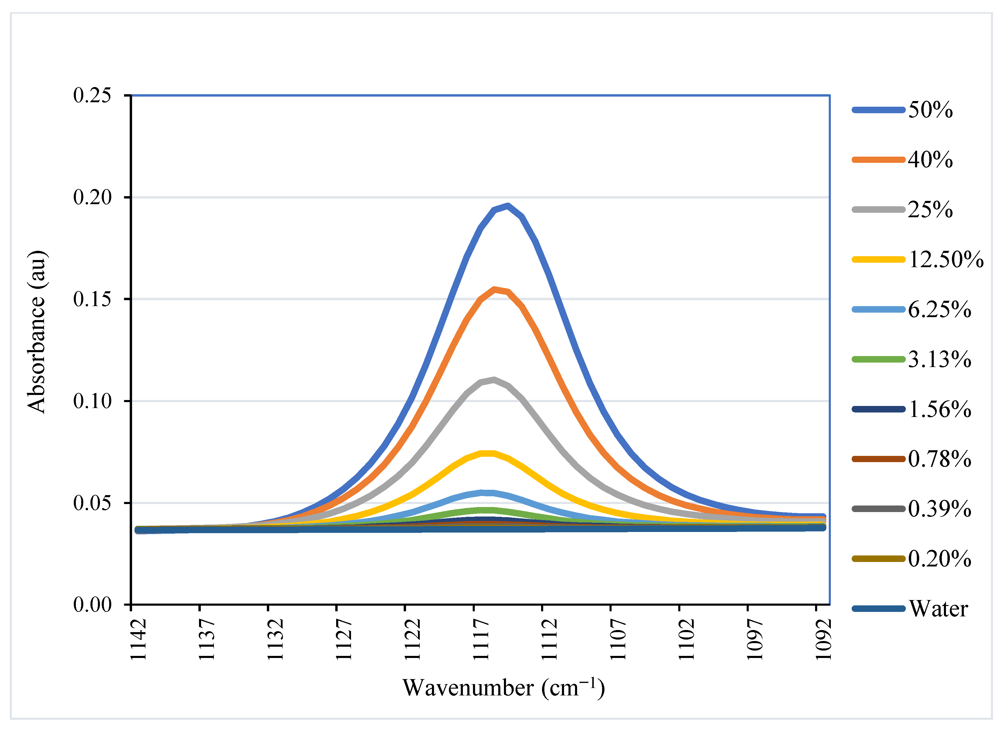 Fibers 13 00003 g006