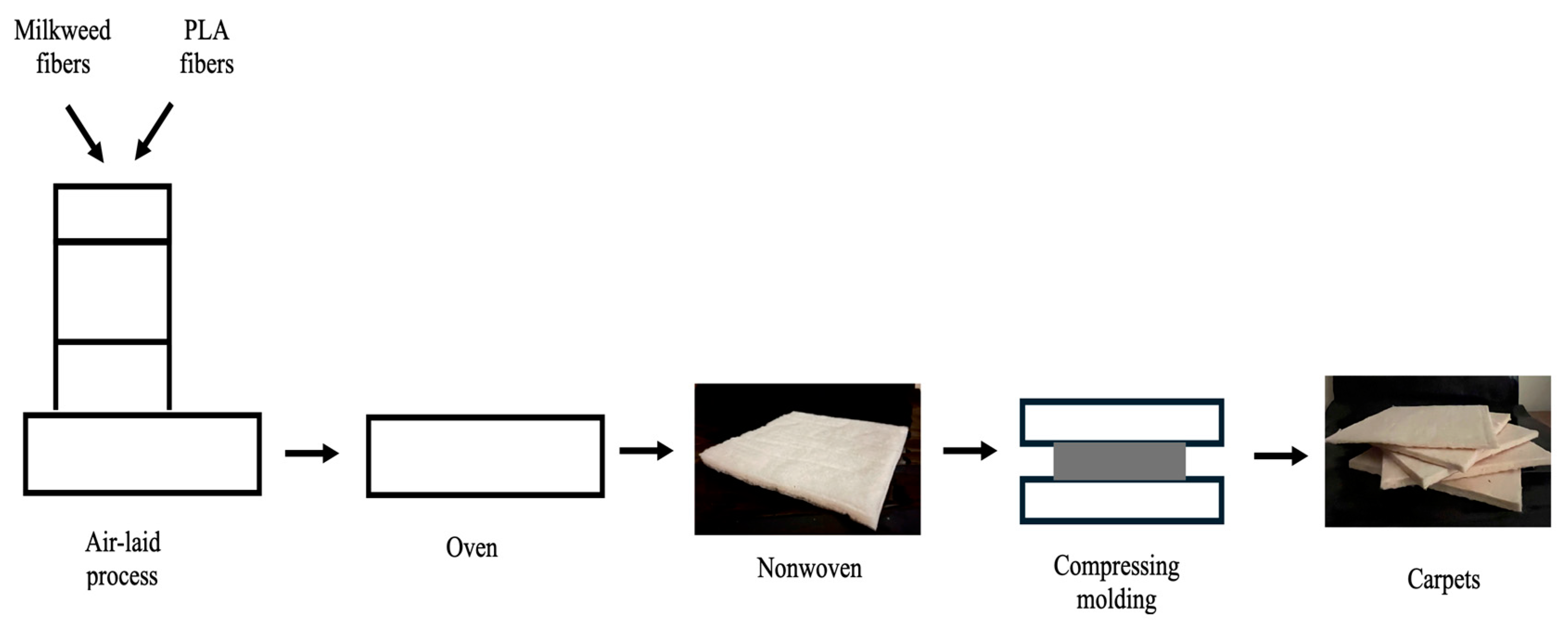 Fibers 13 00004 g002