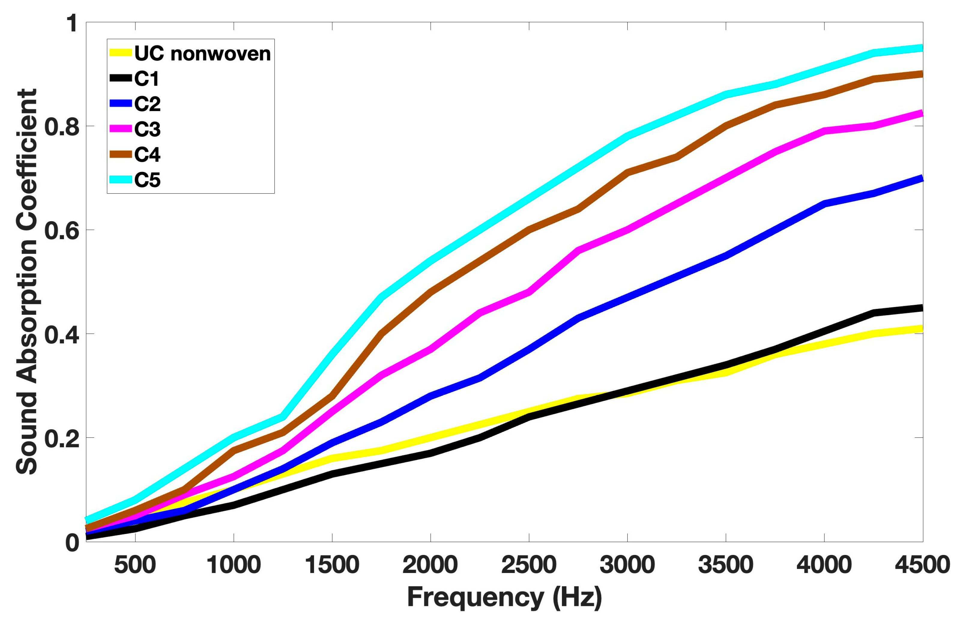Fibers 13 00004 g006