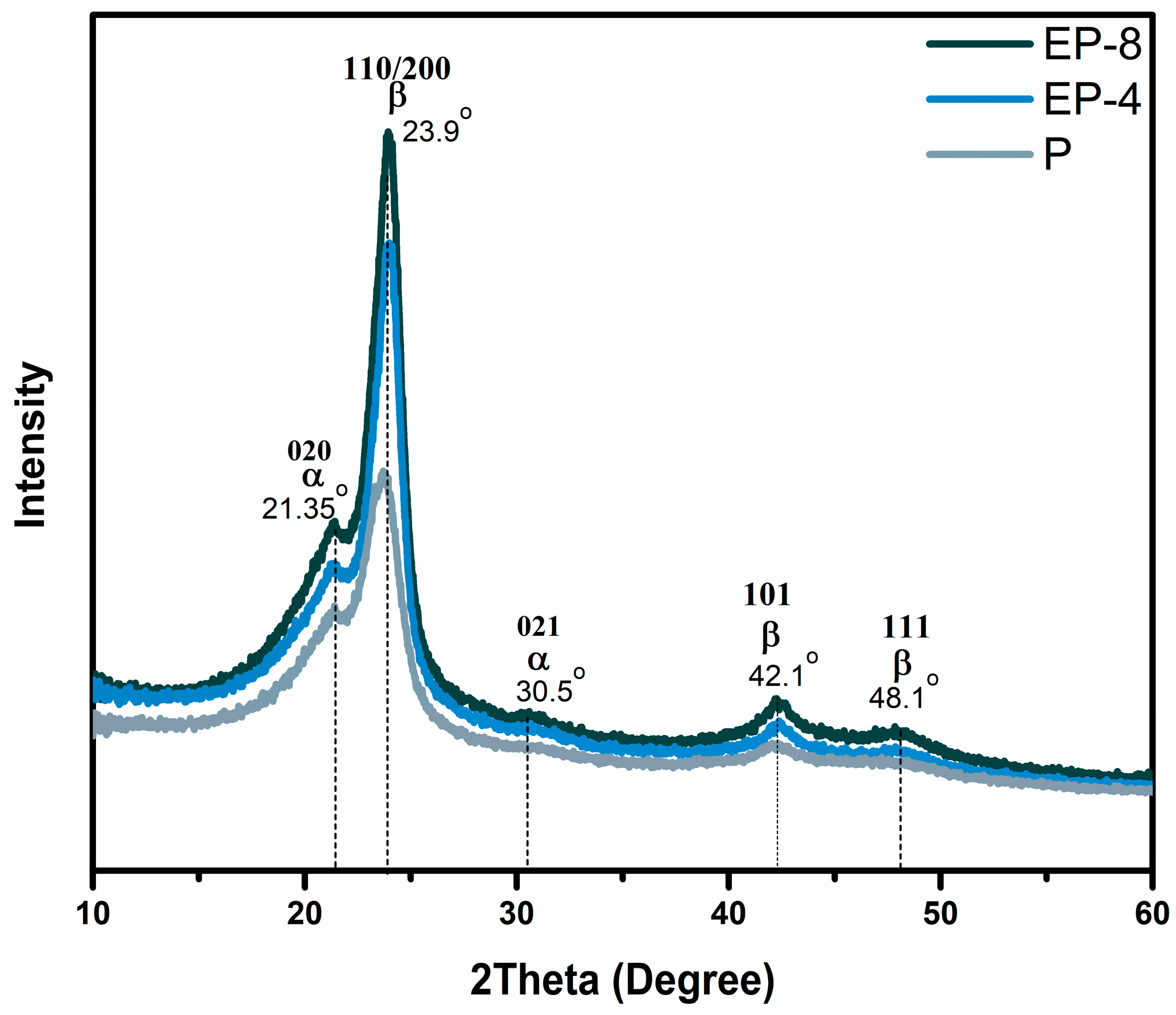 Fibers 13 00005 g006