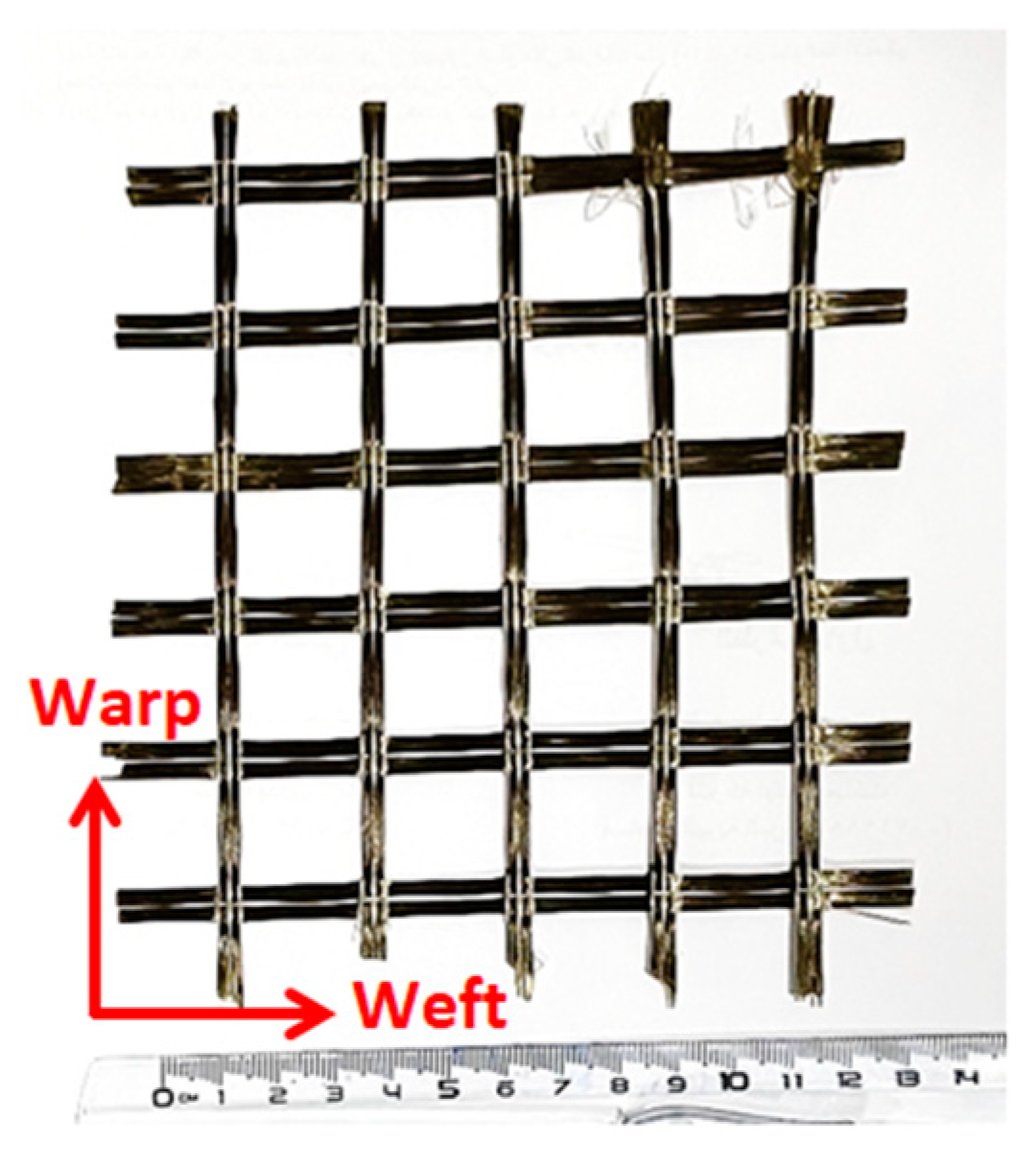 Fibers 13 00007 g002