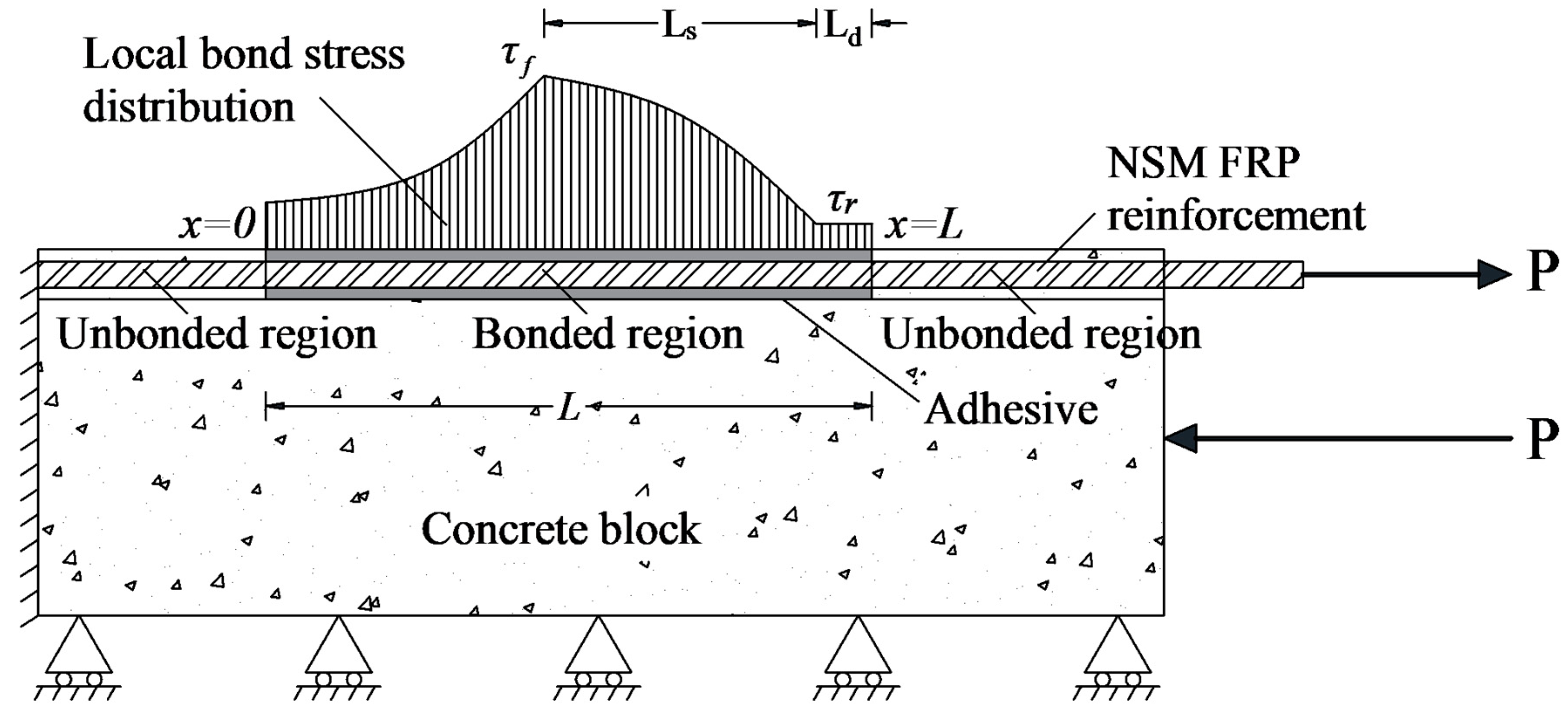 Fibers 13 00009 g001