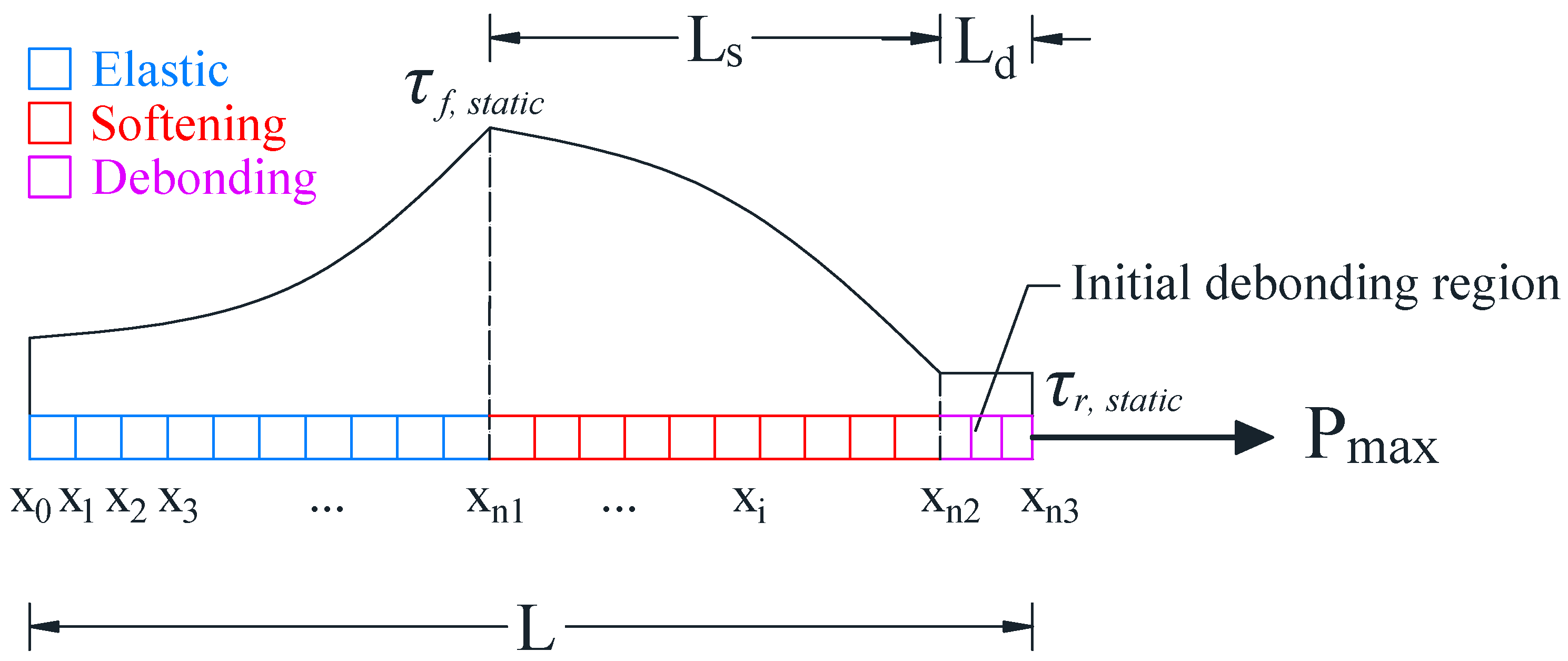 Fibers 13 00009 g002a