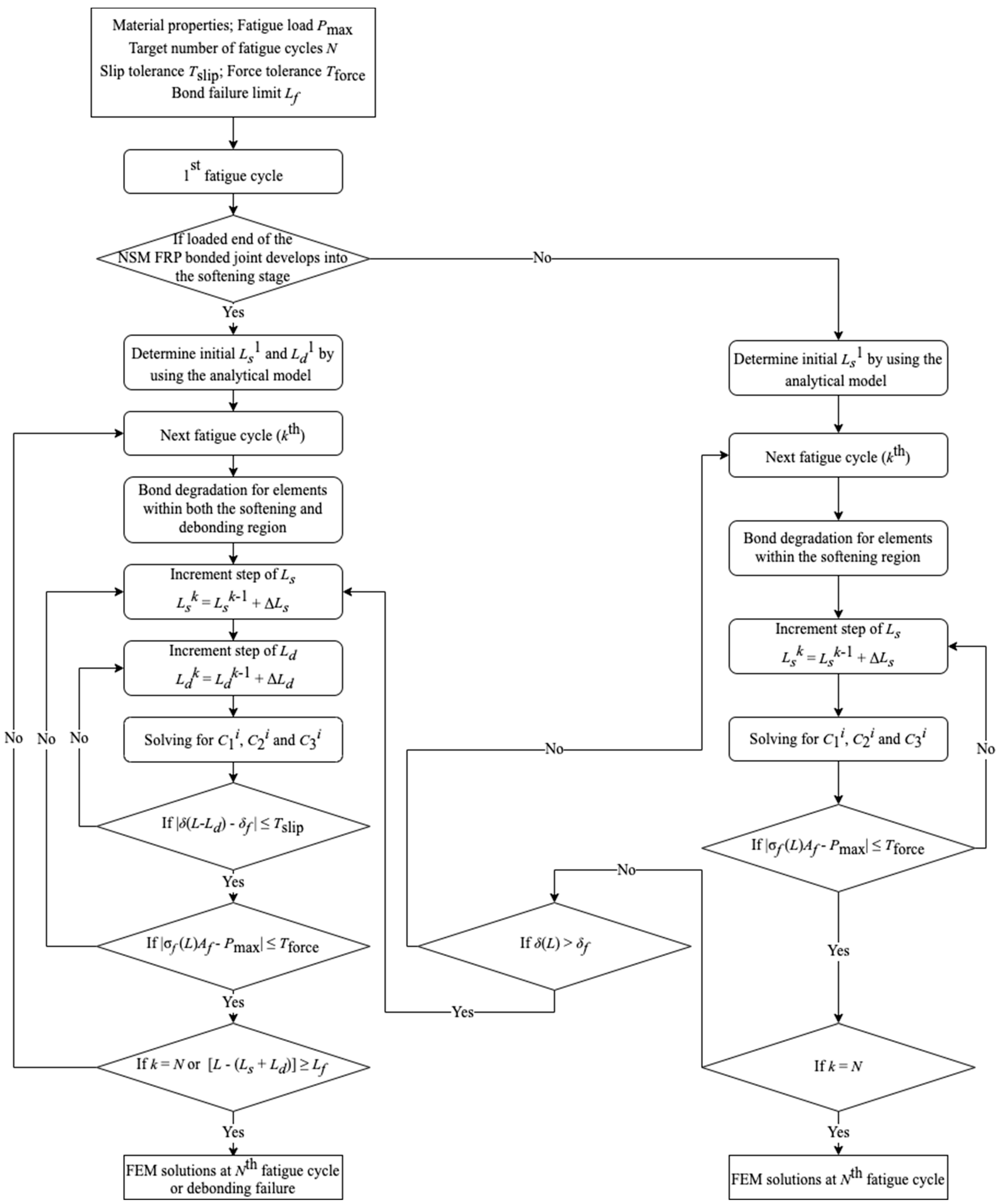 Fibers 13 00009 g006