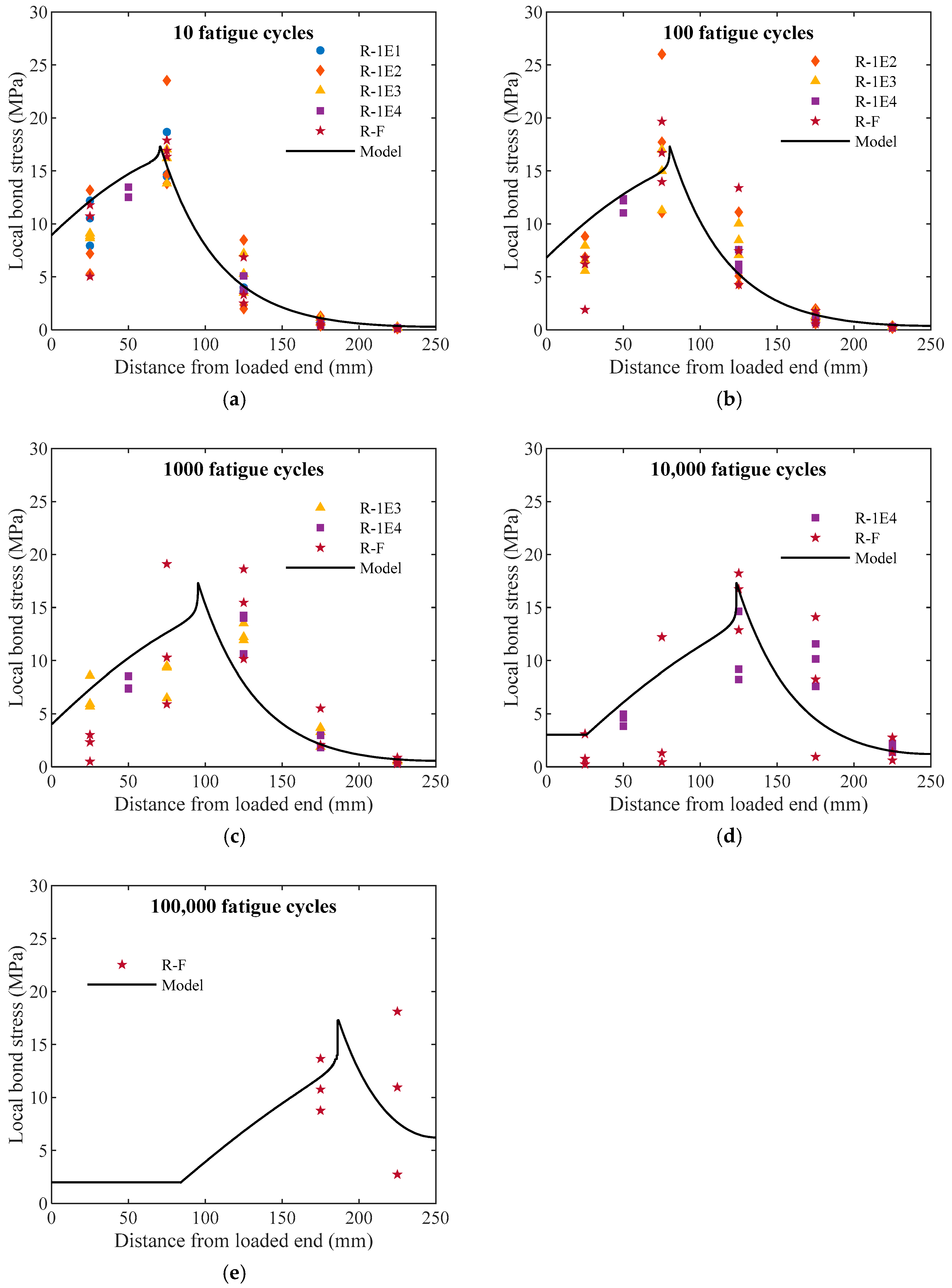Fibers 13 00009 g008